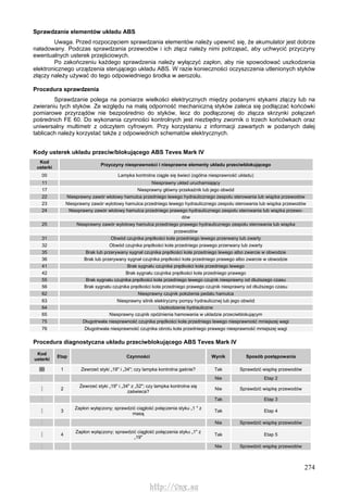 274
Sprawdzanie elementów układu ABS
Uwaga. Przed rozpoczęciem sprawdzania elementów należy upewnić się, że akumulator jest dobrze
naładowany. Podczas sprawdzania przewodów i ich złącz należy nimi potrząsać, aby uchwycić przyczyny
ewentualnych usterek przejściowych.
Po zakończeniu każdego sprawdzenia należy wyłączyć zapłon, aby nie spowodować uszkodzenia
elektronicznego urządzenia sterującego układu ABS. W razie konieczności oczyszczenia utlenionych styków
złączy należy używać do tego odpowiedniego środka w aerozolu.
Procedura sprawdzenia
Sprawdzanie polega na pomiarze wielkości elektrycznych między podanymi stykami złączy lub na
zwieraniu tych styków. Ze względu na małą odporność mechaniczną styków zaleca się podłączać końcówki
pomiarowe przyrządów nie bezpośrednio do styków, lecz do podłączonej do złącza skrzynki połączeń
pośrednich FE 60. Do wykonania czynności kontrolnych jest niezbędny zwornik o trzech końcówkach oraz
uniwersalny multimetr z odczytem cyfrowym. Przy korzystaniu z informacji zawartych w podanych dalej
tablicach należy korzystać także z odpowiednich schematów elektrycznych.
Kody usterek układu przeciw/blokującego ABS Teves Mark IV
Kod
usterki
Przyczyny niesprawności i niesprawne elementy układu przeciwblokującego
00 Lampka kontrolna ciągle się świeci (ogólna niesprawność układu)
11 Niesprawny układ uruchamiający
17 Niesprawny główny przekaźnik lub jego obwód
22 Niesprawny zawór wlotowy hamulca przedniego lewego hydraulicznego zespołu sterowania lub wiązka przewodów
23 Niesprawny zawór wylotowy hamulca przedniego lewego hydraulicznego zespołu sterowania lub wiązka przewodów
24 Niesprawny zawór wlotowy hamulca przedniego prawego hydraulicznego zespołu sterowania lub wiązka przewo-
dów
25 Niesprawny zawór wylotowy hamulca przedniego prawego hydraulicznego zespołu sterowania lub wiązka
przewodów
31 Obwód czujnika prędkości koła przedniego lewego przerwany lub zwarty
32 Obwód czujnika prędkości koła przedniego prawego przerwany lub zwarty
35 Brak lub przerywany sygnał czujnika prędkości koła przedniego lewego albo zwarcie w obwodzie
36 Brak lub przerywany sygnał czujnika prędkości koła przedniego prawego albo zwarcie w obwodzie
41 Brak sygnału czujnika prędkości koła przedniego lewego
42 Brak sygnału czujnika prędkości koła przedniego prawego
55 Brak sygnału czujnika prędkości koła przedniego lewego czujnik niesprawny od dłuższego czasu
56 Brak sygnału czujnika prędkości koła przedniego prawego czujnik niesprawny od dłuższego czasu
62 Niesprawny czujnik położenia pedału hamulca
63 Niesprawny silnik elektryczny pompy hydraulicznej lub jego obwód
64 Uszkodzenie hydrauliczne
65 Niesprawny czujnik opóźnienia hamowania w układzie przeciwblokującym
75 Długotrwała niesprawność czujnika prędkości koła przedniego lewego niesprawność mniejszej wagi
76 Długotrwała niesprawność czujnika obrotu koła przedniego prawego niesprawność mniejszej wagi
Procedura diagnostyczna układu przeciwblokującego ABS Teves Mark IV
Kod
usterki
Etap Czynności Wynik Sposób postępowania
00 1 Zewrzeć styki „19" i „34"; czy lampka kontrolna gaśnie? Tak Sprawdzić wiązkę przewodów
Nie Etap 2
2
Zewrzeć styki „19" i „34" z „52"; czy lampka kontrolna się
zaświeca?
Nie Sprawdzić wiązkę przewodów
Tak Etap 3
3
Zapłon wyłączony; sprawdzić ciągłość połączenia styku „1 " z
masą
Tak Etap 4
Nie Sprawdzić wiązkę przewodów
4
Zapłon wyłączony; sprawdzić ciągłość połączenia styku „1" z
„19"
Tak Etap 5
Nie Sprawdzić wiązkę przewodów
http://vnx.su
 