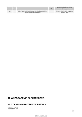 277
Nie
Wymienić hydrauliczny zespół
sterowania
65
Czujnik opóźnienia hamowania zintegrowany z urządzeniem
sterującym ABS jest niesprawny
Wymienić elektroniczne urządzenie
sterujące ABS
12 WYPOSAŻENIE ELEKTRYCZNE
12.1. CHARAKTERYSTYKA TECHNICZNA
AKUMULATOR
http://vnx.su
 