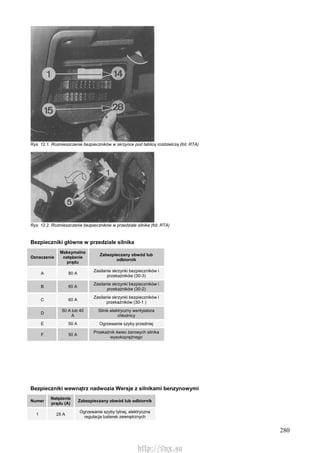 280
Rys. 12.1. Rozmieszczenie bezpieczników w skrzynce pod tablicą rozdzielczą (fot. RTA)
Rys. 12.2. Rozmieszczenie bezpieczników w przedziale silnika (fot. RTA)
Bezpieczniki główne w przedziale silnika
Oznaczenie
Maksymalne
natężenie
prądu
Zabezpieczany obwód lub
odbiornik
A 80 A
Zasilanie skrzynki bezpieczników i
przekaźników (30-3)
B 60 A
Zasilanie skrzynki bezpieczników i
przekaźników (30-2)
C 60 A
Zasilanie skrzynki bezpieczników i
przekaźników (30-1 )
D
50 A lub 40
A
Silnik elektryczny wentylatora
chłodnicy
E 50 A Ogrzewanie szyby przedniej
F 50 A
Przekaźnik świec żarowych silnika
wysokoprężnego
Bezpieczniki wewnątrz nadwozia Wersje z silnikami benzynowymi
Numer
Natężenie
prądu (A)
Zabezpieczany obwód lub odbiornik
1 25 A
Ogrzewanie szyby tylnej, elektryczna
regulacja lusterek zewnętrznych
http://vnx.su
 