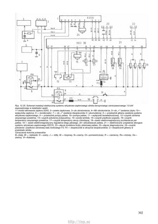 302
Rys. 12.25. Schemat instalacji elektrycznej systemu wtryskowo-zapłonowego silnika benzynowego ośmiozaworowego 1,6 dnf
wyposażonego w katalizator spalin
1—moduł sterowania zapłonu EDIS, 2—cewka zapłonowa, 3—do obrotomierza, 4—filtr obrotomierza, 5—do „+" zasilania (styku 15—
wyłącznika zapłonu), 6 — kondensator, 7 — do „+" zasilania (bezpiecznika C i akumulatora), 8 — przekaźnik główny zasilania systemu
wtryskowo-zapłonowego, 9 — przekaźnik pompy paliwa, 10—pompa paliwa, 11 —wyłącznik bezwładnościowy, 12—czujnik ciśnienia
zasysanego powietrza, 13—czujnik położenia przepustnicy, 14—sonda lambda, 15—czujnik prędkości pojazdu, 16—czujnik
temperatury zasysanego powietrza, 17—czujnik temperatury cieczy chłodzącej, 18—zawór elektromagnetyczny pochłaniacza par
paliwa, 19 — zawór elektromagnetyczny regulatora biegu jałowego, 20—wtryskiwacze paliwa, 21 — elektroniczne urządzenie sterujące
systemu wtryskowo-zapłonowego EECIV, 22—złącze korektora liczby oktanowej paliwa, 23—złącze diagnostyczne, 24—czujnik
położenia i prędkości obrotowej wału korbowego F3, F5 — bezpieczniki w skrzynce bezpieczników, C—bezpiecznik główny w
przedziale silnika
Oznaczenia kolorów przewodów:
B—biały, Bl — niebieski, G —szary, J — żółty, M — brązowy, N—czarny, Or—pomarańczowy, R — czerwony, Ro—różowy, Ve—
zielony, Vi—fioletowy
http://vnx.su
 