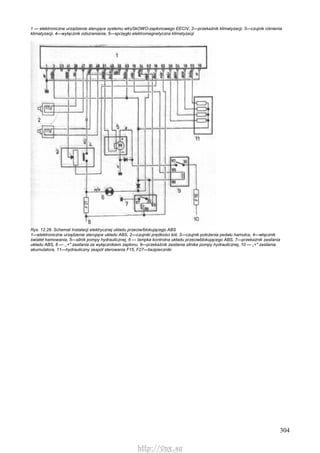 304
1 — elektroniczne urządzenie sterujące systemu wtrySkOWO-zapłonowego EECIV, 2—przekaźnik klimatyzacji, 3—czujnik ciśnienia
klimatyzacji, 4—wyłącznik odszraniania, 5—sprzęgło elektromagnetyczna klimatyzacji
Rys. 12.28. Schemat Instalacji elektrycznej układu przeciw/blokującego ABS
1—elektroniczne urządzenie sterujące układu ABS, 2—czujniki prędkości kół, 3—czujnik położenia pedału hamulca, 4—włącznik
świateł hamowania, 5—silnik pompy hydraulicznej, 6 — lampka kontrolna układu przeciwblokującego ABS, 7—przekaźnik zasilania
układu ABS, 8 — ,,+" zasilania za wyłącznikiem zapłonu, 9—przekaźnik zasilania silnika pompy hydraulicznej, 10 — „+" zasilania
akumulatora, 11—hydrauliczny zespół sterowania F15, F27—bezpieczniki
http://vnx.su
 