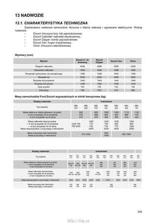 308
13 NADWOZIE
13.1. CHARAKTERYSTYKA TECHNICZNA
Zastosowano nadwozie samonośne, tłoczone z blachy stalowej i zgrzewane elektrycznie. Rodzaj
nadwozia:
- Escort: limuzyna trzy- lub pięciodrzwiowa;
- Escort Cabriolet: kabriolet dwudrzwiowy;
- Escort Clipper: kombi pięciodrzwiowe;
- Escort Van: furgon trzydrzwiowy;
- Orion: limuzyna czterodrzwiowa.
Wymiary (mm)
Wymiar
Escort 3- i 5-
drzwiowy
Escort
Clipper
Escort Van Orion
Długość całkowita 4036 4268 4256 4229
Szerokość całkowita 1692 1690 1688 1690
Wysokość samochodu nie obciążonego 1359 1409 1602 1395
Rozstaw osi 2525 2525 2598 2525
Rozstaw kół przednich 1440 1440 1440 1440
Rozstaw kół tylnych 1439 1462 1449 1439
Zwis przedni 742 742 742 742
Zwis tylny 769 1001 916 962
Masy samochodów Ford Escort wyposażonych w silniki benzynowe (kg)
Rodzaj nadwozia 3-drzwiowe
Typ pojazdu
ABL
DC
ABL
DD
ABL
FD
ABL
KC
ABL
SG
ABL
SH
ABL
TH
Masa własna w stanie gotowym do jazdy
- w tym przypada na oś przednią
- w tym przypada na oś tylną
945
575
370
950
580
370
1000
605
395
1050
655
395
1110
695
415
1120
700
420
Masa całkowita dopuszczalna
— w tym przypada na oś przednią
— w tym przypada na oś tylną
Masa dopuszczalna z przyczepą z hamulcami
1425 750
750 2425
1450
775
750
2450
1425
750
725
2425
1525
825
775
2525
1550
850
1000
2550
Masa przyczepy bez hamulców
Masa przyczepy z hamulcami
470 1000
500
1000
550 1000
Rodzaj nadwozia 5-drzwiowe
Typ pojazdu
AAL
CC
AAL
CH
AAL
PC
AAL
BC
AAL
DD
AAL
DC
AAL
FC
AAL
FD
AAL
GC
AAL
WL
AAL
RL
Masa własna w stanie gotowym do jazdy
- w tym przypada na oś przednią
- w tym przypada na oś tylną
955 575
380
1060
635 425
955 575
380
950 570
380
965
585
380
970
590
380
980
600
380
1105
665
440
Masa całkowita dopuszczalna
- w tym przypada na oś przednią
- w tym przypada na oś tylną
1425
725 750
1550
825 800
1425
725
750
1450
775 750
1425
750
750
1450
775
750
1425
750
725
1625
875
850
Masa dopuszczalna z przyczepą z hamulcami 2325 2300 2325 2225 2450 2425 2450 2425 2475 2525
Masa przyczepy bez hamulców
Masa przyczepy z hamulcami
470
900
490
750
475
900
470
800
480
1000
490
900
http://vnx.su
 