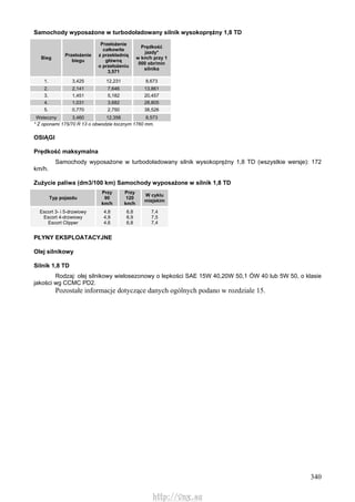 340
Samochody wyposażone w turbodoładowany silnik wysokoprężny 1,8 TD
Bieg
Przełożenie
biegu
Przełożenie
całkowite
z przekładnią
główną
o przełożeniu
3,571
Prędkość
jazdy*
w km/h przy 1
000 obr/min
silnika
1. 3,425 12,231 8,673
2. 2,141 7,646 13,861
3. 1,451 5,182 20,457
4. 1,031 3,682 28,805
5. 0,770 2,750 38,526
Wsteczny 3,460 12,356 8,573
* Z oponami 175/70 R 13 o obwodzie tocznym 1760 mm.
OSIĄGI
Prędkość maksymalna
Samochody wyposażone w turbodoładowany silnik wysokoprężny 1,8 TD (wszystkie wersje): 172
km/h.
Zużycie paliwa (dm3/100 km) Samochody wyposażone w silnik 1,8 TD
Typ pojazdu
Przy
90
km/h
Przy
120
km/h
W cyklu
miejskim
Escort 3- i 5-drzwiowy
Escort 4-drzwiowy
Escort Clipper
4,8
4,9
4,6
6,8
6,9
6,8
7,4
7,5
7,4
PŁYNY EKSPLOATACYJNE
Olej silnikowy
Silnik 1,8 TD
Rodzaj: olej silnikowy wielosezonowy o lepkości SAE 15W 40,20W 50,1 ÓW 40 lub 5W 50, o klasie
jakości wg CCMC PD2.
Pozostałe informacje dotyczące danych ogólnych podano w rozdziale 15.
http://vnx.su
 