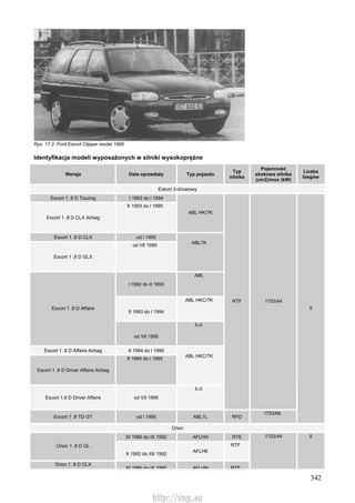 342
Rys. 17.2. Ford Escort Clipper model 1995
Identyfikacja modeli wyposażonych w silniki wysokoprężne
Wersja Data sprzedaży Typ pojazdu
Typ
silnika
Pojemność
skokowa silnika
(cm3)/moc (kW)
Liczba
biegów
Eskort 3-drzwiowy
Escort 1 .8 D Touring l 1993 do l 1994
Escort 1 .8 D CLX Airbag
X 1993 do l 1995
ABL HK/7K
Escort 1 .8 D CLX od l 1995
Escort 1 .8 D GLX
od VII 1995
ABL7K
l 1992 do II 1993
ABL
II 1993 do l 1994
ABL HKC/7K
Escort 1 .8 D Affaire
od VII 1995
b.d.
Escort 1 .8 D Affaire Airbag II 1994 do l 1995
Escort 1 .8 D Driver Affaire Airbag
II 1994 do l 1995
ABL HKC/7K
Escort 1.8 D Driver Affaire od VII 1995
b.d.
RTF 1753/44
Escort 1 .8 TD GT od l 1995 ABL1L RFD
1753/66
5
Orion
XI 1990 do IX 1992 AFLHH RTE
Orion 1 .8 D GL
X 1992 do XII 1992
AFLHK
RTF
Orion 1 .8 D CLX
XI 1990 do IX 1992 AFLHH RTE
1753/44 5
http://vnx.su
 