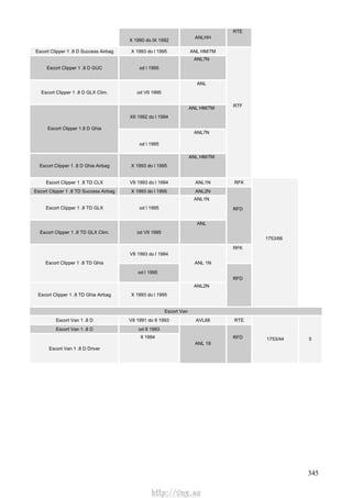 345
X 1990 do IX 1992
ANLHH
RTE
Escort Clipper 1 .8 D Success Airbag X 1993 do l 1995 ANL HM/7M
Escort Clipper 1 .8 D GUC od l 1995
ANL7N
Escort Clipper 1 .8 D GLX Clim. od VII 1995
ANL
XII 1992 do l 1994
ANL HM/7M
Escort Clipper 1.8 D Ghia
od l 1995
ANL7N
Escort Clipper 1 .8 D Ghia Airbag X 1993 do l 1995
ANL HM/7M
RTF
Escort Clipper 1 .8 TD CLX VII 1993 do l 1994 ANL1N RFK
Escort Clipper 1 .8 TD Success Airbag X 1993 do l 1995 ANL2N
Escort Clipper 1 .8 TD GLX od l 1995
ANL1N
Escort Clipper 1 .8 TD GLX Clim. od VII 1995
ANL
RFD
VII 1993 do l 1994
RFK
Escort Clipper 1 .8 TD Ghia
od l 1995
ANL 1N
Escort Clipper 1 .8 TD Ghia Airbag X 1993 do l 1995
ANL2N
RFD
1753/66
Escort Van
Escort Van 1 .8 D VII 1991 do II 1993 AVL68 RTE
Escort Van 1 .8 D od II 1993
Escort Van 1 .8 D Driver
II 1994
ANL 18
RFD 1753/44 5
http://vnx.su
 