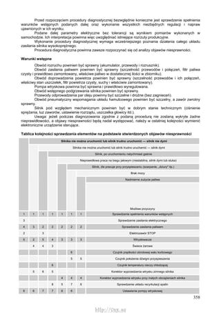 358
Przed rozpoczęciem procedury diagnostycznej bezwględnie konieczne jest sprawdzenie spełnienia
warunków wstępnych podanych dalej oraz wykonanie wszystkich niezbędnych regulacji i napraw
ujawnionych w ich wyniku.
Podane dalej parametry elektryczne bez tolerancji są wynikiem pomiarów wykonanych w
samochodzie. Ich interpretacja powinna więc uwzględniać istniejące rozrzuty produkcyjne.
Wykonanie procedury diagnostycznej wymaga wcześniejszego poznania działania całego układu
zasilania silnika wysokoprężnego.
Procedura diagnostyczna powinna zawsze rozpoczynać się od analizy objawów niesprawności.
Warunki wstępne
Obwód rozruchu powinien być sprawny (akumulator, przewody i rozrusznik).
Obwód zasilania paliwem powinien być sprawny (szczelność przewodów i połączeń, filtr paliwa
czysty i prawidłowo zamontowany, właściwe paliwo w dostatecznej ilości w zbiorniku).
Obwód doprowadzenia powietrza powinien być sprawny (szczelność przewodów i ich połączeń,
właściwy stan uszczelek, filtr powietrza czysty, suchy i właściwie zamontowany).
Pompa wtryskowa powinna być sprawna i prawidłowo wyregulowana.
Obwód wstępnego podgrzewania silnika powinien być sprawny.
Przewody odprowadzenia par oleju powinny być szczelne i drożne (bez zagnieceń).
Obwód pneumatyczny wspomagania układu hamulcowego powinien być szczelny, a zawór zwrotny
sprawny.
Silnik pod względem mechanicznym powinien być w dobrym stanie technicznym (ciśnienie
sprężania, luz zaworów, ustawienie rozrządu, uszczelka głowicy itd.).
Uwaga: jeżeli podczas diagnozowania zgodnie z podaną procedurą nie zostaną wykryte żadne
nieprawidłowości, a objawy niesprawności będą nadal występować, należy w ostatniej kolejności wymienić
elektroniczne urządzenie sterujące.
Tablica kolejności sprawdzania elementów na podstawie stwierdzonych objawów niesprawności
Silnika nie można uruchomić lub silnik trudno uruchomić — silnik nie dymi
Silnika nie można uruchomić lub silnik trudno uruchamić — silnik dymi
Silnik, po uruchomieniu natychmiast gaśnie
Nieprawidłowa praca na biegu jałowym (niestabilna, silnik dymi lub stuka)
Silnik, źle pracuje przy przyspieszaniu (szarpanie, „dziury" itp.)
Brak mocy
Nadmierne zużycie paliwa
Możliwe przyczyny
1 1 1 1 1 1 1 Sprawdzenie spełnienia warunków wstępnych
3 Sprawdzenie zasilania elektrycznego
4 3 2 2 2 2 2 Sprawdzenie zasilania paliwem
2 3 Elektrozawór STOP
5 2 5 4 3 3 3 Wtryskiwacze
4 4 3 Świece żarowe
6 Czujnik prędkości obrotowej wału korbowego
5 5 Czujnik położenia dźwigni przyspieszenia
6 Czujnik temperatury cieczy chłodzącej
5 6 5 Korektor wyprzedzenia wtrysku zimnego silnika
4 4 4 Korektor wyprzedzenia wtrysku przy małych obciążeniach silnika
8 5 7 6 Sprawdzenie układu recyrkulacji spalin
6 6 7 7 6 6 Ustawienie pompy wtryskowej
http://vnx.su
 