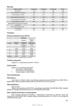 367
Masy (kg)
Rodzaj nadwozia 3-drzwiowe 4-drzwiowe 5-drzwiowe Kombi
Masa własna 1130 1135 1150 1185
- w tym przypada na oś przednią 725 725 730 720
- w tym przypada na oś tylną 405 410 420 465
Masa całkowita dopuszczalna 1625 1650 1650 1675
— w tym przypada na oś przednią 900 900 900 900
- w tym przypada na oś tylną 800 825 825 850
Masa całkowita dopuszczalna z przyczepą
z hamulcami 2525 2550 2550 2575
Masa maksymalna przyczepy:
— bez hamulców 490 490 490 490
— z hamulcami 900 900 900 900
Przełożenia
Skrzynka przekładniowa typu MTX 75
Przełożenie
całkowite
Prędkość
jazdy*
Bieg
Przełożenie
biegu
z przekładnią
główną
w km/h przy 1
000 obr/min
o przełożeniu silnika
3,560
1. 3,420 12,175 8,673
2. 2,140 7,618 13,861
3. 1,450 5,162 20,457
4. 1,030 3,667 28,805
5. 0,770 2,741 38,526
Wsteczny 3,460 12,318 8,573
Z oponami 175/70 R 13 o obwodzie tocznym 1760 mm.
Prędkość maksymalna
Wersje 3-, 4- i 5-drzwiowe oraz kombi: 172 km/h.
Zużycie paliwa
Wersje 3-, 4- i 5-drzwiowe oraz kombi:
- przy 90 km/h: 4,6dm3/100km;
- przy 120 km/h: 6,7 dm3/100 km;
- w cyklu miejskim: 6,8dm3/100km.
Płyny eksploatacyjne
Olej silnikowy
Ilość: 5dm3 (z z filtrem). Rodzaj: olej silnikowy wielosezonowy wg API SG/CD lub CCMC PD2, o
lepkości SAE 15W40. Częstość obsługi: wymiana co 20 000 km lub co roku (z filtrem).
Olej przekładniowy
Ilość: 2,6 dm3.
Rodzaj: olej przekładniowy SAE EP 80, odpowiadający specyfikacji Ford ESD-M2C-186A. Częstość
obsługi: nie wymaga się sprawdzania poziomu ani okresowej wymiany oleju.
Olej w układzie kierowniczym ze wspomaganiem
Ilość: określona poziomami minimalnym i maksymalnym oznaczonymi na zbiorniku, odzaj: olej
hydrauliczny Ford ESP-M2C-1664. Częstość obsługi: sprawdzanie poziomu co 15 000 km, nie wymaga się
okresowej wymiany oleju.
http://vnx.su
 