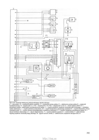 392
Rys. D.21. Schemat elektryczny jednopunktowego wtrysku benzyny
A — akumulator, B — przekaźnik główny zasilania, C — przekaźnik pompy paliwa, D — elektryczna pompa paliwa E — wyłącznik
bezwładnościowy, F1 - bezpiecznik nr 1, F19 — bezpiecznik nr 19, F20 — bezpiecznik nr 20, G — moduł zapłonu EDIS 4 H —
wtryskiwacz paliwa, l elektrozawór pochłaniacza par paliwa, J — czujnik położenia i prędkości obrotowej wału korbowego — podwójna
cewka zapłonowa, L — czujnik położenia przepustnicy, M — czujnik temperatury zasysanego powietrza N — czujnik temperatury cieczy
chłodzącej silnik, O — czujnik ciśnienia bezwzględnego w kolektorze dolotowym, P — rezystor dodatkowy wtryskiwacza paliwa, R —
złącze korektora oktanowego, S — złącze diagnostyczne, T — czujnik prędkości pojazdu U — sonda lambda, V - silnik krokowy
regulacji prędkości obrotowej biegu jałowego, W - sygnał rozruchu silnika, Z - elektroniczne urządzenie sterujące EEC IV
http://vnx.su
 