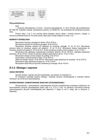 421
1 . bieg 2. bieg 3. bieg 4.
bieg 5. bieg Bieg
wsteczny Przekładnia
główna
3,154 1,913
1,281 0,951
3,770 3,842
3,154 1,913
1,281 0,951
0,756 3,620
3,842 lub
4,060
Olej przekładniowy
Ilość:
— skrzynka czterobiegowa: 2,8 dm3; - skrzynka pięciobiegowa: 3,1 dm3. Rodzaj: olej przekładniowy
EP SAE 80. Częstość obsługi: sprawdzanie poziomu co 20000 km, nie przewiduje się okresowej wymiany
oleju.
Poziom oleju: 2 do 3 mm poniżej dolnej krawędzi otworu wlewu i kontroli poziomu. Uwaga: w
skrzynce przekładniowej nie ma korka spustu oleju (patrz Uwagi wstępne w rozdz. 5.2).
MOMENTY DOKRĘCANIA
Mocowanie obudowy sprzęgła do silnika: 35 do 45 N-m.
Mocowanie pokrywy do obudowy sprzęgła: 35 do 45 N-m.
Mocowanie obudowy zespołu kół zębatych do obudowy sprzęgła: 21 do 27 N-m. Mocowanie
pokrywy tylnej do obudowy zespołu kół zębatych: 12 do 14 N-m. Mocowanie drążka reakcyjnego do
obudowy zespołu kół zębatych: 40 do 50 N-m. Śruba zaciskowa drążka zmiany biegów: 14 do 17 N-m.
Mocowanie koła zębatego napędzanego przekładni głównej: 98 do 128 N-m. Nakrętka kołpakowa
zatrzasku: 20 do 35 N-m. Śruba mocowania dźwigni wybieraka do jej osi: 14 do 17 N-m.
Mocowanie dźwigni zmiany biegów do podłogi: 6 do 8 N-m.
Korek wlewu i kontroli poziomu oleju: 23 do 30 N-m.
Włącznik świateł cofania: 16 do 20 N-m. Mocowanie rygla wybieraka do obudowy: 18 do 23 N-m.
Mocowanie rygla wybieraka do jego osi: 12 do 15 N-m.
Mocowanie wspornika do łącznika metalowo-gu-mowego: 59 do 79 N-m.
D.3.2. Obsługa i naprawa
UWAGI WSTĘPNE
Sposób obsługi i naprawy skrzynki pięciobiego- wej opisano w rozdziale 5.2.
W niniejszym rozdziale opisano obsługę i naprawę skrzynki czterobiegowej w zakresie istotnie
różniącym się od skrzynki pięciobiegowej.
WYMONTOWANIE l ZAMONTOWANIE SKRZYNKI CZTEROBIEGOWEJ
Wymontowanie i zamontowanie czterobiegowej skrzynki przekładniowej przebiega analogiczne do
wymontowania skrzynki pięciobiegowej (patrz opis w p. 5.2.1) z tym, że pierwszą czynnością podczas
wymontowywania skrzynki czterobiegowej jest włączenie 2. biegu (a nie 4. biegu, jak w skrzynce 5-
biegowej).
http://vnx.su
 