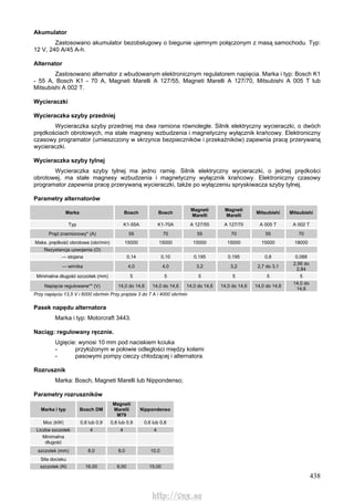 438
Akumulator
Zastosowano akumulator bezobsługowy o biegunie ujemnym połączonym z masą samochodu. Typ:
12 V, 240 A/45 A-h.
Alternator
Zastosowano alternator z wbudowanym elektronicznym regulatorem napięcia. Marka i typ: Bosch K1
- 55 A, Bosch K1 - 70 A, Magneti Marelli A 127/55, Magneti Marelli A 127/70, Mitsubishi A 005 T lub
Mitsubishi A 002 T.
Wycieraczki
Wycieraczka szyby przedniej
Wycieraczka szyby przedniej ma dwa ramiona równoległe. Silnik elektryczny wycieraczki, o dwóch
prędkościach obrotowych, ma stałe magnesy wzbudzenia i magnetyczny wyłącznik krańcowy. Elektroniczny
czasowy programator (umieszczony w skrzynce bezpieczników i przekaźników) zapewnia pracę przerywaną
wycieraczki.
Wycieraczka szyby tylnej
Wycieraczka szyby tylnej ma jedno ramię. Silnik elektryczny wycieraczki, o jednej prędkości
obrotowej, ma stałe magnesy wzbudzenia i magnetyczny wyłącznik krańcowy. Elektroniczny czasowy
programator zapewnia pracę przerywaną wycieraczki, także po wyłączeniu spryskiwacza szyby tylnej.
Parametry alternatorów
Marka Bosch Bosch
Magneti
Marelli
Magneti
Marelli
Mitsubishi Mitsubishi
Typ K1-55A K1-70A A 127/55 A 127/70 A 005 T A 002 T
Prąd znamionowy* (A) 55 70 55 70 55 70
Maks. prędkość obrotowa (obr/min) 15000 15000 15000 15000 15000 18000
Rezystancja uzwojenia (O)
— stojana 0,14 0,10 0,195 0,195 0,8 0,088
— wirnika 4,0 4,0 3,2 3,2 2,7 do 3,1
2,56 do
2,84
Minimalna długość szczotek (mm) 5 5 5 5 5 5
Napięcie regulowane** (V) 14,0 do 14,6 14,0 do 14,6 14,0 do 14,6 14,0 do 14,6 14,0 do 14,6
14,0 do
14,6
Przy napięciu 13,5 V i 6000 obr/min Przy prądzie 3 do 7 A i 4000 obr/min
Pasek napędu alternatora
Marka i typ: Motorcraft 3443.
Naciąg: regulowany ręcznie.
Ugięcie: wynosi 10 mm pod naciskiem kciuka
- przyłożonym w połowie odległości między kołami
- pasowymi pompy cieczy chłodzącej i alternatora.
Rozrusznik
Marka: Bosch, Magneti Marelli lub Nippondenso;
Parametry rozruszników
Marka i typ Bosch DM
Magneti
Marelli
M79
Nippondenso
Moc (kW) 0,8 lub 0,9 0,8 lub 0,9 0,6 lub 0,8
Liczba szczotek 4 4 4
Minimalna
długość
szczotek (mm) 8,0 8,0 10,0
Siła docisku
szczotek (N) 16,00 8,00 15,00
http://vnx.su
 
