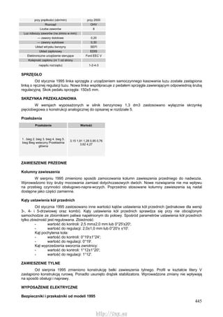 445
przy prędkości (obr/min) przy 2500
Rozrząd OHV
Liczba zaworów 8
Luz roboczy zaworów (na zimno w mm):
— zawory dolotowe 0,20
— zawory wylotowe 0,30
Układ wtrysku benzyny SEFI
Układ zapłonowy EDIS
Elektroniczne urządzenie sterujące Ford EEC V
Kolejność zapłonu (nr 1 od strony
napędu rozrządu) 1-2-4-3
SPRZĘGŁO
Od stycznia 1995 linka sprzęgła z urządzeniem samoczynnego kasowania luzu została zastąpiona
linką o ręcznej regulacji luzu. Nowa linka współpracuje z pedałem sprzęgła zawierającym odpowiednią śrubą
regulacyjną. Skok pedału sprzęgła: 150±5 mm.
SKRZYNKA PRZEKŁADNIOWA
W wersjach wyposażonych w silnik benzynowy 1,3 dm3 zastosowano wyłącznie skrzynkę
pięciobiegowa o konstrukcji analogicznej do opisanej w rozdziale 5.
Przełożenia
Przełożenie Wartość
1 . bieg 2. bieg 3. bieg 4. bieg 5.
bieg Bieg wsteczny Przekładnia
główna
3,15 1,91 1,28 0,95 0,76
3,62 4,27
ZAWIESZENIE PRZEDNIE
Kolumny zawieszenia
W sierpniu 1995 zmieniono sposób zamocowania kolumn zawieszenia przedniego do nadwozia.
Wprowadzono trzy śruby mocowania zamiast dotychczasowych dwóch. Nowe rozwiązanie nie ma wpływu
na przebieg czynności obsługowo-napra-wczych. Poprzednio stosowane kolumny zawieszenia są nadal
dostępne jako części zamienne.
Kąty ustawienia kół przednich
Od stycznia 1995 zastosowano inne wartości kątów ustawienia kół przednich (jednakowe dla wersji
3-, 4- i 5-drzwiowej oraz kombi). Kąty ustawienia kół przednich sprawdza się przy nie obciążonym
samochodzie ze zbiornikiem paliwa napełnionym do połowy. Spośród parametrów ustawienia kół przednich
tylko zbieżność jest regulowana. Zbieżność:
- wartość do kontroli: 2,5 mm±2,0 mm lub 0°25'±20';
- wartość do regulacji: 2,0±1,0 mm lub 0°20'± ±10'.
Kąt pochylenia koła:
- wartość do kontroli: 0°19'±1°24';
- wartość do regulacji: 0°19'.
Kąt wyprzedzenia sworznia zwrotnicy:
- wartość do kontroli: 1°12±1°20';
- wartość do regulacji: 1°12'.
ZAWIESZENIE TYLNE
Od sierpnia 1995 zmieniono konstrukcję belki zawieszenia tylnego. Profil w kształcie litery V
zastąpiono konstrukcją rurową. Ponadto usunięto drążek stabilizatora. Wprowadzone zmiany nie wpływają
na sposób obsługi i naprawy.
WYPOSAŻENIE ELEKTRYCZNE
Bezpieczniki i przekaźniki od modeli 1995
http://vnx.su
 
