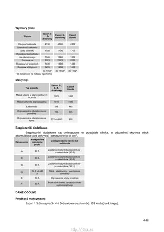 448
Wymiary (mm)
Wymiar
Escort 3-
i 5-
drzwiowy
Escort 4-
drzwiowy
Escort
Kombi
Długość całkowita 4138 4295 4302
Szerokość całkowita
(bez lusterek) 1700 1700 1700
Wysokość samochodu
nie obciążonego 1346 1346 1359
Rozstaw osi 2523 2523 2523
Rozstaw kół przednich 1439 1439 1439
Rozstaw kół tylnych 1455 1439 1455
do 1462* do 1462* do 1462*
* W zależności od rodzaju ogumienia
Masy (kg)
Typ pojazdu
Escort 3-,
4-i 5-
drzwiowy
Escort
Kombi
Masa własna w stanie gotowym
do jazdy
1025 1060
Masa całkowita dopuszczalna 1540 1580
Ładowność 515 480
Dopuszczalne obciążenie osi
przedniej
775 775
Dopuszczalne obciążenie osi
tylnej
775 do 800 850
Bezpieczniki dodatkowe
Bezpieczniki dodatkowe są umieszczone w przedziale silnika, w oddzielnej skrzynce obok
akumulatora (pod pokrywą) i oznaczone od A do F.
Oznaczenie
Maksymalne
natężenie
prądu
Zabezpieczany obwód lub
odbiornik
A 80 A
Zasilanie skrzynki bezpieczników i
przekaźników (30-3)
B 60 A
Zasilanie skrzynki bezpieczników i
przekaźników (30-2)
C 60 A
Zasilanie skrzynki bezpieczników i
przekaźników (30-1 )
D
50 A lub 40
A
Silnik elektryczny wentylatora
chłodnicy
E 50 A Ogrzewanie szyby przedniej
F 50 A
Przekaźnik świec żarowych silnika
wysokoprężnego
DANE OGÓLNE
Prędkość maksymalna
Escort 1,3 (limuzyna 3-, 4- i 5-drzwiowa oraz kombi): 153 km/h (na 4. biegu).
http://vnx.su
 