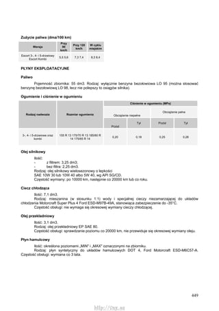 449
Zużycie paliwa (dma/100 km)
Wersja
Przy
90
km/h
Przy 120
km/h
W cyklu
miejskim
Escort 3-, 4- i 5-drzwiowy
Escort Kombi
5,5 5,6 7,3 7,4 8,3 8,4
PŁYNY EKSPLOATACYJNE
Paliwo
Pojemność zbiornika: 55 dm3. Rodzaj: wyłącznie benzyna bezołowiowa LO 95 (można stosować
benzynę bezołowiową LO 98, lecz nie polepszy to osiągów silnika).
Ogumienie i ciśnienie w ogumieniu
Ciśnienie w ogumieniu (MPa)
Obciążenie niepełne
Obciążenie pełne
Rodzaj nadwozia Rozmiar ogumienia
Przód
Tył Przód Tył
3-, 4- i 5-drzwiowe oraz
kombi
155 R 13 175/70 R 13 185/60 R
14 175/65 R 14
0,20 0,18 0,25 0,28
Olej silnikowy
Ilość:
- z filtrem: 3,25 dm3;
- bez filtra: 2,25 dm3.
Rodzaj: olej silnikowy wielosezonowy o lepkości
SAE 10W 30 lub 10W 40 albo 5W 40, wg API SG/CD.
Częstość wymiany: po 10000 km, następnie co 20000 km lub co roku.
Ciecz chłodząca
Ilość: 7,1 dm3.
Rodzaj: mieszanina (w stosunku 1:1) wody i specjalnej cieczy niezamarzającej do układów
chłodzenia Motorcraft Super Plus 4 Ford ESD-M97B-49A, stanowiąca zabezpieczenie do -35°C.
Częstość obsługi: nie wymaga się okresowej wymiany cieczy chłodzącej.
Olej przekładniowy
Ilość: 3,1 dm3.
Rodzaj: olej przekładniowy EP SAE 80.
Częstość obsługi: sprawdzanie poziomu co 20000 km, nie przewiduje się okresowej wymiany oleju.
Płyn hamulcowy
Ilość: określona poziomami „MIN" i „MAX" oznaczonymi na zbiorniku.
Rodzaj: płyn syntetyczny do układów hamulcowych DOT 4, Ford Motorcraft ESD-M6C57-A.
Częstość obsługi: wymiana co 3 lata.
http://vnx.su
 