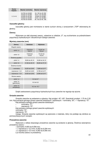 45
Numer
łożyska
Wymiar nominalny Wymiar naprawczy
1 2 3 4 5
44,783 do 44,808
45,033 do 45,058
45,283 do 45,308
45,533 do 45,558
45,783 do 45,808
45, 163 do 45,188
45,41 3 do 45,438
45,663 do 45,668
45,91 3 do 45,983
46, 163 do 46, 188
Uszczelka głowicy
Uszczelka głowicy jest montowana w stanie suchym stroną z oznaczeniem „TOP" skierowaną do
głowicy.
Zawory
Wykonane ze stali stopowej zawory, ustawione w układzie „V", są uruchamiane za pośrednictwem
popychaczy hydraulicznych i dwustronnych dźwigni zaworów.
Wymiary zaworów (mm)
Zawory Dolotowe Wylotowe
Długość zaworu
- silnik 1,4
136,29 do
136,75
132,97 do
133,43
- silnik 1,6
134,54 do
135,00
131,57 do
132,03
Średnica grzybka
- silnik 1,4 39,90 do 40,10 33,90 do 34,10
- silnik 1,6 41,90 do 42,10 36,90 do 37,10
Średnica trzonka
- nominalna 8,025 do 8,043 7,999 do 8,017
- naprawcza + 0,2 8,225 do 8,243 8,199 do 8,217
- naprawcza + 0,4 8,425 do 8,443 8,399 do 8,417
Wznios zaworu
- silnik 1,4 9,3 do 9,7
- silnik 1,6
(gaźnikowy)
9,5 do 9,9
- silnik 1,6
(wtryskowy)
10,3 do 10,7
Dzięki zastosowaniu popychaczy hydraulicznych luzu zaworów nie reguluje się ręcznie.
Gniazda zaworów
Gniazda zaworów są wstawiane w głowicę. Kąt przylgni: 45° ±30'. Szerokość przylgni: 1,75 do 2,32
mm. Kąt podcięcia górnego gniazd zaworów dolotowych i wylotowych: - nominalny: 30°; — naprawczy: 15°.
Kąt podcięcia dolnego gniazd zaworów dolotowych:
- nominalny: 77°;
- naprawczy: 75°.
Kąt podcięcia dolnego gniazd zaworów wylotowych:
nominalny: 70°;
naprawczy: 70°.
Uwaga. Gniazda zaworów wylotowych są wykonane z materiału, który nie poddaje się obróbce za
pomocą klasycznych narzędzi.
Prowadnice zaworów
Wykonane z żeliwa stopowego prowadnice zaworów są wciskane w głowicę. Średnica wewnętrzna
prowadnicy zaworu:
- nominalna: 8,063 do 8,094 mm;
- 1. naprawcza (+ 0,2 mm): 8,263 do 8,294 mm;
- 2. naprawcza (+ 0,4 mm): 8,463 do 8,494 mm.
Luz trzonka zaworu w prowadnicy:
http://vnx.su
 
