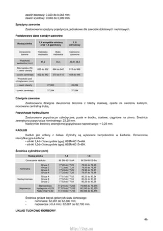 46
zawór dolotowy: 0,020 do 0,063 mm;
zawór wylotowy: 0,040 do 0,089 mm.
Sprężyny zaworów
Zastosowano sprężyny pojedyncze, jednakowe dla zaworów dolotowych i wylotowych.
Podstawowe dane sprężyn zaworów
Rodzaj silnika
1 ,4 wszystkie odmiany
oraz 1 ,6 gaźnikowy
1 ,6
wtryskowy
Oznaczenie
barwne
Niebiesko-
niebieskie
Biało-
niebieskie
Czerwono-
czerwone
Wysokość
swobodna (mm)
47,2 45,4 46,9 | 48,3
Siła nacisku (N)
- zawór otwarty
853 do 932 864 do 942 912 do 988
- zawór zamknięty 402 do 442 370 do 410 404 do 446
Wysokość pod
obciążeniem (mm)
- zawór otwarty 27,000 26,284
- zawór zamknięty 37,084 37,084
Dźwignie zaworów
Zastosowano dźwignie dwustronne tłoczone z blachy stalowej, oparte na sworzniu kulistym,
mocowane centralną śrubą.
Popychacze hydrauliczne
Zastosowano popychacze cylindryczne, puste w środku, stalowe, ciągnione na zimno. Średnica
zewnętrzna popychacza nominalnego: 22,25 mm.
Nadwymiar średnicy zewnętrznej popychacza naprawczego: + 0,25 mm.
KADŁUB
Kadłub jest odlany z żeliwa. Cylindry są wykonane bezpośrednio w kadłubie. Oznaczenia
identyfikacyjne kadłuba:
- silniki 1,4dm3 (wszystkie typy): 86SM-6015--AA.
- silniki 1,6dm3 (wszystkie typy): 86SM-6015--BA.
Średnica cylindrów (mm)
Rodzaj silnika 1,4 1,6
Oznaczenie kadłuba 86 SM-6015-AA 86 SM-6015-BA
Nominalna
Grupa 1
Grupa 2
Grupa 3
Grupa 4
77,22 do 77,23
77,23 do 77,24
77,24 do 77,25
77,25 do 77,26
79,94 do 79,95
79,95 do 79,96
79,96 do 79,97
79,97 do 79,98
Nadwymiarowa
Grupa A
Grupa B
Grupa C
77,51 do 77,52
77,52 do 77,53
77,53 do 77,54
80,23 do 80,24
80,24 do 80,25
80,25 do 80,26
Naprawcza
Standardowa
Nadwymiar +0,29
Nadwymiar+0,50
77,245 do 77,255
77,525 do 77,535
77,745 do 77,755
79,965 do 79,975
80,245 do 80,255
80,465 do 80,475
Średnica gniazd łożysk głównych wału korbowego:
- nominalna: 62,287 do 62,300 mm;
- naprawcza (+0,4 mm): 62,687 do 62,700 mm.
UKŁAD TŁOKOWO-KORBOWY
http://vnx.su
 