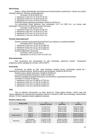 47
Wał korbowy
Odlany z żeliwa sferoidalnego wał korbowy jest wyrównoważony dynamicznie i obraca się w pięciu
łożyskach głównych. Średnica czopów głównych:
- nominalna: 57,98 do 58,00 mm;
1. naprawcza (-0,25 mm): 57,73 do 57,75 mm;
2. naprawcza (-0,50 mm): 57,48 do 57,50 mm;
3. naprawcza (-0,75 mm): 57,23 do 57,25 mm.
Szerokość łożyska głównego oporowego: 28,825 do 28,875 mm.
Luz promieniowy łożysk głównych wału korbowego: 0,011 do 0,058 mm. Luz osiowy wału
korbowego: 0,09 do 0,30 mm. Średnica czopów korbowych:
- nominalna: 47,89 do 47,91 mm;
1. naprawcza (-0,25 mm): 47,64 do 47,66 mm;
2. naprawcza (-0,50 mm): 47,39 do 47,41 mm;
3. naprawcza (-0,75 mm): 47,14 do 47,16 mm;
4. naprawcza (-1,00 mm): 46,89 do 46,91 mm.
Panewki łożysk głównych
Średnica wewnętrzna panewek łożysk głównych (po osadzeniu w gnieździe kadłuba):
- nominalna: 58,011 do 58,038 mm;
1. naprawcza (-0,25 mm): 57,761 do 57,788 mm;
2. naprawcza (-0,50 mm): 57,511 do 57,538 mm;
3. naprawcza (-0,75 mm): 57,261 do 57,288 mm.
Grubość półpierścieni oporowych:
- nominalna: 2,301 do 2,351 mm;
- naprawcza (+0,19 mm): 2,491 do 2,541 mm.
Koło zamachowe
Koło zamachowe jest zamocowane do wału korbowego sześcioma śrubami. Temperatura
podgrzania wieńca zębatego do montażu: 260 do 280°C.
Korbowody
Korbowody są odkute ze stali, mają dwuteowy przekrój trzona, prostopadły podział łba i
cienkościenne panewki korbowe. Średnica otworu łba korbowodu: 50,890 do 50,910 mm.
Średnica otworu główki korbowodu: 20,589 do 20,609 mm.
Luz promieniowy łożysk korbowych: 0,006 do 0,060 mm.
Średnica wewnętrzna panewki korbowej po zamontowaniu w gnieździe łba korbowodu:
nominalna: 47,916 do 47,950 mm;
1. naprawcza (-0,25 mm): 47,666 do 47,700 mm;
2. naprawcza (-0,50 mm): 47,416 do 47,450 mm;
3. naprawcza (-0,75 mm): 47,166 do 47,200 mm;
4. naprawcza (-1,00 mm): 46,916 do 46,950 mm.
Tłoki
Tłoki są odlewem ciśnieniowym ze stopu aluminium. Denka tłoków silników 1,4dm3 mają dwa
skośne wgłębienia do pomieszczenia grzybków zaworów w położeniu GMP wału korbowego. Denka tłoków
silników 1,6 dm3 mają jedno płaskie wgłębienie walcowe.
Średnica tłoków (mm)
Rodzaj silnika
1,4
wszystkie odmiany
1,6
gaźnikowy
1,6
wtryskowy
Nominalna
Grupa 1
Grupa 2
Grupa 3
Grupa 4
77, 19 do 77,20
77,20 do 77,21
77,21 do 77,22
77,22 do 77,23
79,91 do 79,92
79,92 do 79,93
79,93 do 79,94
79,94 do 79,95
79,915 do 79,925
79,925 do 79,935
79,935 do 79,945
79,945 do 79,955
Nadwymiarowa
Grupa A
Grupa B
Grupa C
77,48 do 77,49
77,49 do 77,50
77,50 do 77,51
80,20 do 80,21
80,21 do 80,22
80,22 do 80,23
80,205 do 80,215
80,215 do 80,225
80,225 do 80,235
Naprawcza
Standardowa
Nadwymiar +0,29
Nadwymiar + 0,50
77,210 do 77,235
77,490 do 77,515
77,710 do 77,735
79,930 do 79,955
80,210 do 80,235
80,430 do 80,455
79,935 do 79,955
79,215 do 79,235
80,435 do 80,455
http://vnx.su
 