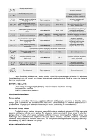 74
„58" i „40"
„59" i „40"
Zasilanie wtryskiwacza
Sprawdzić przewody
„22" i „40"
Przekaźnik pompy paliwa
Sprawdzić przekaźnik i
przewody. Wymienić przekaźnik
„1" i „20"
Zasilanie pamięci urządzenia
sterującego EEC IV
Zapłon wyłączony 10 do 14 V
Sprawdzić bezpieczniki i
przewody
„56" i „36"
Połączenie modułu zapłonu
EDIS z urządzeniem sterującym
EEC IV
Zapłon wyłączony 40 do 60 kli
Sprawdzić przewody. Wymienić
moduł zapłonu EDIS
„37" i „35"
Elektrozawór pochłaniacza par
paliwa
Zapłon wyłączony 50 do 120 ii
Sprawdzić przewody. Zmierzyć
rezystancję na zaciskach
zaworu. Wymienić elektrozawór
„4" i „40" Czujnik prędkości pojazdu
Zapłon włączony.
Prawe koło się obraca
Napięcie zmienne od
Odo 12V
Sprawdzić przewody. Wymienić
czujnik
„28" i „20"
Czujnik ciśnienia wspomagania
układu kierowniczego (jeśli
występuje)
Zapłon wyłączony 0 do 2,5 £2
„37" i „51"
Zawór elektromagnetyczny
klimatyzacji
Zapłon wyłączony
50 do 120 ii
Sprawdzić przewody,
rezystancję na zaciskach
czujnika. Wymienić czujnik.
Sprawdzić przewody,
rezystancję na zaciskach
czujnika. Wymienić zawór
Sprawdzenie rezystancji między stykami modułu zapłonu EDIS
„9" i masa
EDIS
Połączenie z masą modułu
zapłonu EDIS
Zapłon wyłączony 0 do 2,5 a Sprawdzić przewody
„10" i „9"
EDIS „12" i
„9" EDIS
Uzwojenie pierwotne cewki
zapłonowej
Zapłon wyłączony 1,5 do 5 ii
Sprawdzić przewody. Wymienić
cewkę zapłonową
„5" i „6"
EDIS
Czujnik położenia i prędkości
obrotowej wału korbowego
Zapłon wyłączony 200 do 450 a
Sprawdzić przewody,
rezystancję na zaciskach
czujnika. Wymienić czujnik
„1" i „56"
EECIV „3" i
„36" EECIV
Sygnał zapłonu Zapłon wyłączony 0 do 2,5 a Sprawdzić przewody
Układ wtryskowy współpracuje z sondą lambda, umieszczoną na początku przedniej rury wylotowej
(przed katalizatorem). Jej sygnały umożliwiają optymalizację składu mieszanki. Silniki te muszą być zasilane
benzyną bezołowiową.
BUDOWA l DZIAŁANIE
Układ wielopunktowego wtrysku benzyny Ford EFI ma dwa niezależne obwody:
obwód zasilania paliwem;
obwód doprowadzenia powietrza.
Obwód zasilania paliwem
Pompa paliwa
Jest to pompa typu rolkowego, napędzana silnikiem elektrycznym, zanurzona w zbiorniku paliwa.
Pompa jest uruchamiana za pośrednictwem przekaźnika umieszczonego w skrzynce bezpieczników i
przekaźników, znajdującej się wewnątrz nadwozia pod tablicą rozdzielczą, po stronie kierowcy.
Przekaźnik pompy paliwa
Przekaźnik pompy paliwa, sterowany przez elektroniczne urządzenie sterujące EEC IV, zapewnia
zasilanie elektryczne silnika pompy paliwa. Po włączeniu zapłonu przekaźnik działa przez 1 sekundę i
pompa paliwa wytwarza w tym czasie w układzie zasilania wymagane ciśnienie paliwa. Podczas obrotu wału
korbowego silnika elektroniczne urządzenie sterujące odbiera impulsy z czujnika położenia i prędkości
obrotowej oraz podtrzymuje zasilanie przekaźnika. Po zatrzymaniu silnika przekaźnik nie jest już zasilany i
silnik elektryczny pompy także się zatrzymuje.
Wyłącznik bezwładnościowy
http://vnx.su
 