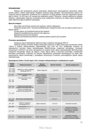 77
SPRAWDZANIE
Możliwe jest sprawdzenie jedynie parametrów elektrycznych poszczególnych elementów układu
wtrysku paliwa i układu zapłonowego. Prędkość obrotowa biegu jałowego i kąt wyprzedzenia zapłonu nie
mogą być ręcznie regulowane. Zawartość CO w spalinach na biegu jałowym może być regulowana ręcznie
tylko w silniku 1,6 dm3 typu LJE (wersja bez katalizatora spalin). Elementy i obwody elektryczne układów
zasilania i zapłonowego mogą być sprawdzane przez podłączanie multimetru do styków złącza wielostyko-
wego elektronicznego urządzenia sterującego.
Warunki wstępne
Akumulator samochodu powinien być sprawny i dobrze naładowany.
Przewody łączące silnik i skrzynkę przekładniowąz masąsamochodu oraz ich złącza powinny być w
dobrym stanie.
Pompa paliwa i jej przekaźnik powinny być sprawne.
Wyłącznik bezwładnościowy powinien być włączony.
Bezpieczniki powinny być sprawne.
Obwody doprowadzenia powietrza i zasilania paliwem powinny być szczelne.
Procedura sprawdzenia
Rozłączyć złącze wielostykowe elektronicznego urządzenia sterującego EEC IV.
Wykonać pomiary kontrolne według wskazówek podanych w tablicy dotyczącej sprawdzania silnika
1,6dm3 o wtrysku wielopunktowym odpowiedniego typu (LJE lub LJF), podłączając multimetr do
odpowiednich zacisków złącza wielostykowego elektronicznego urządzenia sterującego. Końcówek
pomiarowych multimetru nie wolno wprowadzać do wnętrza wtyku złącza wielostykowego elektronicznego
urządzenia sterującego. Zaleca się zdjęcie z wtyku złącza osłony z tworzywa sztucznego i podłączanie
końcówek pomiarowych multimetru do końców odpowiednich przewodów dochodzących do wtyku albo
wykorzystanie złącza pośredniego z prawidłowo oznaczonymi numerami poszczególnych styków złącza
wielostykowego.
Sprawdzanie silnika 1,6 dm3 (typu LJF) o wtrysku wielopunktowym z katalizatorem spalin
Pomiar
między
stykami
Rodzaj sprawdzenia
Warunki
sprawdzenia
Wartość właściwa Sposób postępowania
„20" i masa
„40" i masa
„60" i masa
Połączenie z masą urządzenia
sterującego EEC IV
Zapłon wyłączony 0 do 2,5 ii Sprawdzić wiązkę przewodów
„3" i „40"
Przewód regulatora biegu
jałowego
„23" i „40"
„24" i „40"
Przewód korektora liczby
oktanowej
Zapłon wyłączony
Odłączyć przewód
połączony z masą od
masy przed
sprawdzeniem i
podłączyć po
sprawdzeniu
Rezystancja °° ii Sprawdzić przewody
„48" i „49"
Wejście samodiagnostyki
urządzenia sterującego EEC IV
„17" i „40"
Wyjście samodiagnostyki
urządzenia sterującego EEC IV Rezystancja °° ii
„40" i „40"
w złączu
Masa złącza samodiagnostyki
Zapłon wyłączony
0 do 2,5 ii
Sprawdzić przewody, złącze au-
todiagnostyczne i wtyk złącza
„37" i „57"
Zasilanie urządzenia
sterującego EEC IV
Zapłon wyłączony 0 do 2,5 ii Sprawdzić przewody
„37" i „58" Wtryskiwacze nr 1 i 2
„37" i „59"
Wtryskiwacze nr 3 i 4
Zapłon wyłączony 5 do 1 1 ii
Sprawdzić przewody,
rezystancję na zaciskach
wtryskiwaczy. Wymienić
wtryskiwacz
„37" i „21" Regulator biegu jałowego Zapłon wyłączony > 9 do 12 ii
Sprawdzić przewody,
rezystancję na zaciskach
regulatora. Wymienić regulator
http://vnx.su
 