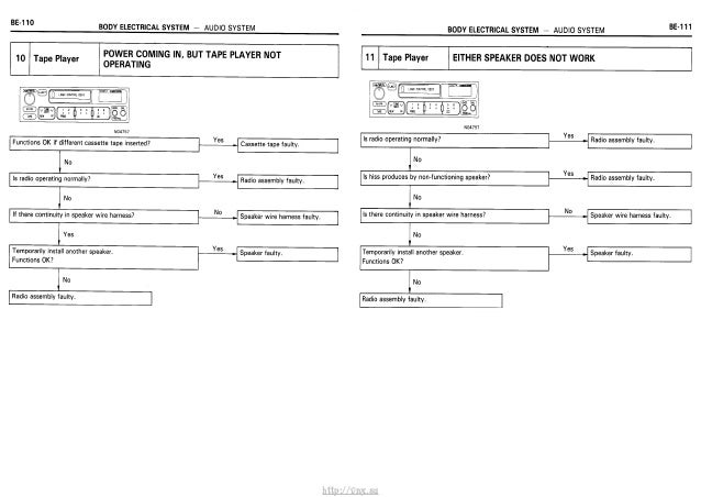 http://vnx.su/ Electrical Wiring Diagrams Toyota Carina E / Corona