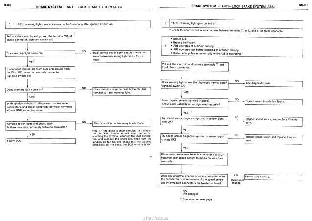 http://vnx.su/ Electrical Wiring Diagrams Toyota Carina E / Corona
