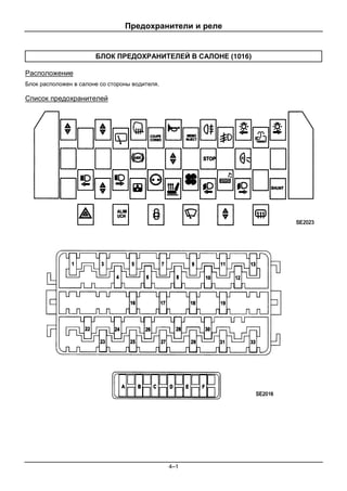 Предохранители и реле
4–1
БЛОК ПРЕДОХРАНИТЕЛЕЙ В САЛОНЕ (1016)
Расположение
Блок расположен в салоне со стороны водителя.
Список предохранителей
 