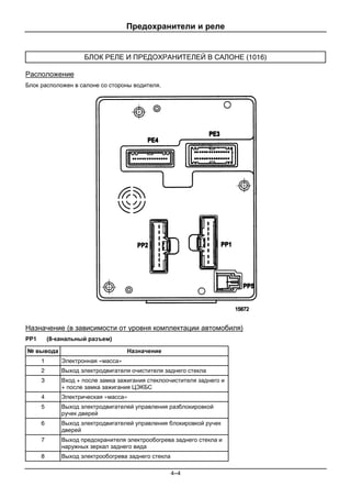 Предохранители и реле
4–4
БЛОК РЕЛЕ И ПРЕДОХРАНИТЕЛЕЙ В САЛОНЕ (1016)
Расположение
Блок расположен в салоне со стороны водителя.
Назначение (в зависимости от уровня комплектации автомобиля)
PP1 (8-канальный разъем)
№ вывода Назначение
1 Электронная «масса»
2 Выход электродвигателя очистителя заднего стекла
3 Вход + после замка зажигания стеклоочистителя заднего и
+ после замка зажигания ЦЭКБС
4 Электрическая «масса»
5 Выход электродвигателей управления разблокировкой
ручек дверей
6 Выход электродвигателей управления блокировкой ручек
дверей
7 Выход предохранителя электрообогрева заднего стекла и
наружных зеркал заднего вида
8 Выход электрообогрева заднего стекла
 