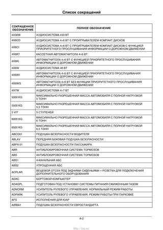 Список сокращений
A-2
СОКРАЩЕННОЕ
ОБОЗНАЧЕНИЕ
ПОЛНОЕ ОБОЗНАЧЕНИЕ
4X30W АУДИОСИСТЕМА 430 ВТ
4X6CD АУДИОСИСТЕМА 4×6 ВТ С ПРОИГРЫВАТЕЛЕМ КОМПАКТ ДИСКОВ
4X6CI
АУДИОСИСТЕМА 4×6 ВТ С ПРОИГРЫВАТЕЛЕМ КОМПАКТ ДИСКОВ С ФУНКЦИЕЙ
ПРИОРИТЕТНОГО ПРОСЛУШИВАНИЯ ИНФОРМАЦИИ О ДОРОЖНОМ ДВИЖЕНИИ
4X6K7 КАССЕТНАЯ АВТОМАГНИТОЛА 4×6 ВТ
4X6KI
АВТОМАГНИТОЛА 4×6 ВТ С ФУНКЦИЕЙ ПРИОРИТЕТНОГО ПРОСЛУШИВАНИЯ
ИНФОРМАЦИИ О ДОРОЖНОМ ДВИЖЕНИИ
4X6W АУДИОСИСТЕМА 46 ВТ
4X6WI
АВТОМАГНИТОЛА 4×6 ВТ С ФУНКЦИЕЙ ПРИОРИТЕТНОГО ПРОСЛУШИВАНИЯ
ИНФОРМАЦИИ О ДОРОЖНОМ ДВИЖЕНИИ
4X6WS
АВТОМАГНИТОЛА 4×6 ВТ БЕЗ ФУНКЦИИ ПРИОРИТЕТНОГО ПРОСЛУШИВАНИЯ
ИНФОРМАЦИИ О ДОРОЖНОМ ДВИЖЕНИИ
4X7W АУДИОСИСТЕМА 4×7 ВТ
5000 KG
МАКСИМАЛЬНО РАЗРЕШЕННАЯ МАССА АВТОМОБИЛЯ С ПОЛНОЙ НАГРУЗКОЙ
5 ТОНН
5500 KG
МАКСИМАЛЬНО РАЗРЕШЕННАЯ МАССА АВТОМОБИЛЯ С ПОЛНОЙ НАГРУЗКОЙ
5,5 ТОНН
5 VIT 5 СТУПЕНЕЙ
6000 KG
МАКСИМАЛЬНО РАЗРЕШЕННАЯ МАССА АВТОМОБИЛЯ С ПОЛНОЙ НАГРУЗКОЙ
6 ТОНН
6500 KG
МАКСИМАЛЬНО РАЗРЕШЕННАЯ МАССА АВТОМОБИЛЯ С ПОЛНОЙ НАГРУЗКОЙ
6,5 ТОНН
ABCO01 ПОДУШКА БЕЗОПАСНОСТИ ВОДИТЕЛЯ
ABLAV ПЕРЕДНЯЯ БОКОВАЯ ПОДУШКА БЕЗОПАСНОСТИ
ABPA 01 ПОДУШКА БЕЗОПАСНОСТИ ПАССАЖИРА
ABR АНТИБЛОКИРОВОЧНАЯ СИСТЕМА ТОРМОЗОВ
ABS АНТИБЛОКИРОВОЧНАЯ СИСТЕМА ТОРМОЗОВ
ABS1 4-КАНАЛЬНАЯ АБС
ABS2 УПРОЩЕННАЯ АБС
ACPLAR
ВЕЩЕВОЙ ОТСЕК ПОД ЗАДНИМИ СИДЕНЬЯМИ + РОЗЕТКА ДЛЯ ПОДКЛЮЧЕНИЯ
ДОПОЛНИТЕЛЬНОГО ОБОРУДОВАНИЯ
ADAC БОРТОВОЙ КОМПЬЮТЕР
ADAGPL ПОДГОТОВКА ПОД УСТАНОВКУ СИСТЕМЫ ПИТАНИЯ СЖИЖЕННЫМ ГАЗОМ
ADNORM УСИЛИТЕЛЬ РУЛЕВОГО УПРАВЛЕНИЯ, НОРМАЛЬНЫЙ РЕЖИМ РАБОТЫ
ADPARK УСИЛИТЕЛЬ РУЛЕВОГО УПРАВЛЕНИЯ, РЕЖИМ РАБОТЫ ПРИ ПАРКОВКЕ
AFS ИСПОЛНЕНИЯ ДЛЯ ЮАР
AIRBA1 ПОДУШКА БЕЗОПАСНОСТИ ЕВРОСТАНДАРТА
http://vnx.su/
 