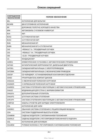 Список сокращений
A-4
СОКРАЩЕННОЕ
ОБОЗНАЧЕНИЕ
ПОЛНОЕ ОБОЗНАЧЕНИЕ
BEL ИСПОЛНЕНИЕ ДЛЯ БЕЛЬГИИ
BICARB ДВУХТОПЛИВНОЕ ИСПОЛНЕНИЕ
BR ДОРОЖНОЕ ПОЛОТНО ХОРОШЕГО КАЧЕСТВА
BRK АВТОМОБИЛЬ С КУЗОВОМ УНИВЕРСАЛ
BVA АКП
BVA3 3-СТУПЕНЧАТАЯ АКП
BVA4 4-СТУПЕНЧАТАЯ АКП
BVM МЕХАНИЧЕСКАЯ КП
BVM5 МЕХАНИЧЕСКАЯ КП 5-СТУПЕНЧАТАЯ
C40 «RENAULT 5», ТРЕХДВЕРНЫЙ ХЭТЧБЕК
C53 «RENAULT 19», ТРЕХДВЕРНЫЙ ХЭТЧБЕК
C65 «CLIO» ТРЕХДВЕРНЫЙ ХЭТЧБЕК
СА КОНДИЦИОНЕР
CAREG КЛИМАТИЧЕСКАЯ УСТАНОВКА С АВТОМАТИЧЕСКИМ УПРАВЛЕНИЕМ
CATADI КАТАЛИТИЧЕСКИЙ НЕЙТРАЛИЗАТОР, ДИЗЕЛЬНЫЙ ДВИГАТЕЛЬ
CATOEL СКЛАДНАЯ МЯГКАЯ КРЫША С ЭЛЕКТРОПРИВОДОМ
CATOMA СКЛАДНАЯ МЯГКАЯ КРЫША С МЕХАНИЧЕСКИМ ПРИВОДОМ
CDCOF CD-ЧЕЙНДЖЕР, УСТАНАВЛИВАЕМЫЙ В БАГАЖНОМ ОТДЕЛЕНИИ
CDISC ПРОИГРЫВАТЕЛЬ КОМПАКТ-ДИСКОВ
CHAAUG С УВЕЛИЧЕННОЙ ПОЛЕЗНОЙ НАГРУЗКОЙ
CHANOR С НОРМАЛЬНОЙ ПОЛЕЗНОЙ НАГРУЗКОЙ
CHAREG СИСТЕМА ОТОПЛЕНИЯ И ВЕНТИЛЯЦИИ С АВТОМАТИЧЕСКИМ УПРАВЛЕНИЕМ
CHAUD МОДИФИКАЦИЯ ДЛЯ СТРАН С ЖАРКИМ КЛИМАТОМ
CHAUFA ДОПОЛНИТЕЛЬНЫЙ ОТОПИТЕЛЬ
CHAUFO ШТАТНАЯ СИСТЕМА ОТОПЛЕНИЯ
CHFUFR СИСТЕМА ОТОПЛЕНИЯ И ВЕНТИЛЯЦИИ С АВТОМАТИЧЕСКИМ УПРАВЛЕНИЕМ
CHBPUB КАБЕЛЬ К РОЗЕТКЕ ДЛЯ ЗАРЯДКИ ЭЛЕКТРОМОБИЛЯ
CHL ИСПОЛНЕНИЕ ДЛЯ ЧИЛИ
CHOREC ОБЫЧНАЯ СИСТЕМА ОТОПЛЕНИЯ С РЕЦИРКУЛЯЦИЕЙ ВОЗДУХА
COA СИСТЕМА ПОДДЕРЖАНИЯ ВЫСОТЫ КУЗОВА
COAMEM СИДЕНЬЕ ВОДИТЕЛЯ С ЗАПОМИНАНИЕМ ПОЛОЖЕНИЯ
COARLO СИДЕНЬЕ ВОДИТЕЛЯ С РЕГУЛИРОВКОЙ ПОЯСНИЧНОГО ПОДПОРА
COL ИСПОЛНЕНИЕ ДЛЯ КОЛУМБИИ
COLMEM РУЛЕВАЯ КОЛОНКА С РЕГУЛИРОВКОЙ И ЗАПОМИНАНИЕМ ПОЛОЖЕНИЯ
http://vnx.su/
 