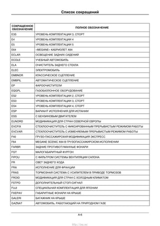 Список сокращений
A-6
СОКРАЩЕННОЕ
ОБОЗНАЧЕНИЕ
ПОЛНОЕ ОБОЗНАЧЕНИЕ
E3S УРОВЕНЬ КОМПЛЕКТАЦИИ 3, СПОРТ
E4 УРОВЕНЬ КОМПЛЕКТАЦИИ 4
E5 УРОВЕНЬ КОМПЛЕКТАЦИИ 5
E64 «MEGANE» КАБРИОЛЕТ Х64
ECLAR ОСВЕЩЕНИЕ ЗАДНИХ СИДЕНИЙ
ECOLЕ УЧЕБНЫЙ АВТОМОБИЛЬ
ELA ОЧИСТИТЕЛЬ ЗАДНЕГО СТЕКЛА
ELEC ЭЛЕКТРОМОБИЛЬ
EMBNOR КЛАССИЧЕСКОЕ СЦЕПЛЕНИЕ
EMBPIL АВТОМАТИЧЕСКОЕ СЦЕПЛЕНИЕ
EP ФАРООЧИСТИТЕЛИ
EQGPL ГАЗОБАЛЛОННОЕ ОБОРУДОВАНИЕ
ES2 УРОВЕНЬ КОМПЛЕКТАЦИИ 2, СПОРТ
ES3 УРОВЕНЬ КОМПЛЕКТАЦИИ 3, СПОРТ
ES4 УРОВЕНЬ КОМПЛЕКТАЦИИ 4, СПОРТ
ESP ВАРИАНТ ИСПОЛНЕНИЯ ДЛЯ ИСПАНИИ
ESS С БЕНЗИНОВЫМ ДВИГАТЕЛЕМ
EUNORD МОДИФИКАЦИЯ ДЛЯ СТРАН СЕВЕРНОЙ ЕВРОПЫ
EVCFIX СТЕКЛООЧИСТИТЕЛЬ С ФИКСИРОВАННЫМ ПРЕРЫВИСТЫМ РЕЖИМОМ РАБОТЫ
EVCVAR СТЕКЛООЧИСТИТЕЛЬ С ИЗМЕНЯЕМЫМ ПРЕРЫВИСТЫМ РЕЖИМОМ РАБОТЫ
F40 ГРУЗО-ПАССАЖИРСКАЯ МОДИФИКАЦИЯ ЭКСПРЕСС
F64 MEGANE SCENIC X64 В ГРУЗОПАССАЖИРСКОМ ИСПОЛНЕНИИ
FARBR ЗАДНИЕ ПРОТИВОТУМАННЫЕ ФОНАРИ
FGT МАЛОГАБАРИТНЫЙ ФУРГОН
FIPOU С ФИЛЬТРОМ СИСТЕМЫ ВЕНТИЛЯЦИИ САЛОНА
FR СВЕТ ЗАДНЕГО ХОДА
FRA ИСПОЛНЕНИЕ ДЛЯ ФРАНЦИИ
FRAS ТОРМОЗНАЯ СИСТЕМА С УСИЛИТЕЛЕМ В ПРИВОДЕ ТОРМОЗОВ
FROID МОДИФИКАЦИЯ ДЛЯ СТРАН С ХОЛОДНЫМ КЛИМАТОМ
FSTPO ДОПОЛНИТЕЛЬНЫЙ СТОП-СИГНАЛ
FUJI СПЕЦИАЛЬНАЯ КОМПЛЕКТАЦИЯ ДЛЯ ЯПОНИИ
FXEPAV ГАБАРИТНЫЕ ФОНАРИ НА КРЫШЕ
GALERI БАГАЖНИК НА КРЫШЕ
GAZNAT АВТОМОБИЛЬ, РАБОТАЮЩИЙ НА ПРИРОДНОМ ГАЗЕ
http://vnx.su/
 
