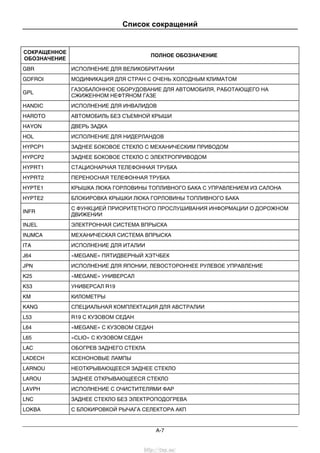 Список сокращений
A-7
СОКРАЩЕННОЕ
ОБОЗНАЧЕНИЕ
ПОЛНОЕ ОБОЗНАЧЕНИЕ
GBR ИСПОЛНЕНИЕ ДЛЯ ВЕЛИКОБРИТАНИИ
GDFROI МОДИФИКАЦИЯ ДЛЯ СТРАН С ОЧЕНЬ ХОЛОДНЫМ КЛИМАТОМ
GPL
ГАЗОБАЛОННОЕ ОБОРУДОВАНИЕ ДЛЯ АВТОМОБИЛЯ, РАБОТАЮЩЕГО НА
СЖИЖЕННОМ НЕФТЯНОМ ГАЗЕ
HANDIC ИСПОЛНЕНИЕ ДЛЯ ИНВАЛИДОВ
HARDTO АВТОМОБИЛЬ БЕЗ СЪЕМНОЙ КРЫШИ
HAYON ДВЕРЬ ЗАДКА
HOL ИСПОЛНЕНИЕ ДЛЯ НИДЕРЛАНДОВ
HYPCP1 ЗАДНЕЕ БОКОВОЕ СТЕКЛО С МЕХАНИЧЕСКИМ ПРИВОДОМ
HYPCP2 ЗАДНЕЕ БОКОВОЕ СТЕКЛО С ЭЛЕКТРОПРИВОДОМ
HYPRT1 СТАЦИОНАРНАЯ ТЕЛЕФОННАЯ ТРУБКА
HYPRT2 ПЕРЕНОСНАЯ ТЕЛЕФОННАЯ ТРУБКА
HYPTE1 КРЫШКА ЛЮКА ГОРЛОВИНЫ ТОПЛИВНОГО БАКА С УПРАВЛЕНИЕМ ИЗ САЛОНА
HYPTE2 БЛОКИРОВКА КРЫШКИ ЛЮКА ГОРЛОВИНЫ ТОПЛИВНОГО БАКА
INFR
С ФУНКЦИЕЙ ПРИОРИТЕТНОГО ПРОСЛУШИВАНИЯ ИНФОРМАЦИИ О ДОРОЖНОМ
ДВИЖЕНИИ
INJEL ЭЛЕКТРОННАЯ СИСТЕМА ВПРЫСКА
INJMCA МЕХАНИЧЕСКАЯ СИСТЕМА ВПРЫСКА
ITA ИСПОЛНЕНИЕ ДЛЯ ИТАЛИИ
J64 «MEGANE» ПЯТИДВЕРНЫЙ ХЭТЧБЕК
JPN ИСПОЛНЕНИЕ ДЛЯ ЯПОНИИ, ЛЕВОСТОРОННЕЕ РУЛЕВОЕ УПРАВЛЕНИЕ
K25 «MEGANE» УНИВЕРСАЛ
K53 УНИВЕРСАЛ R19
KM КИЛОМЕТРЫ
KANG СПЕЦИАЛЬНАЯ КОМПЛЕКТАЦИЯ ДЛЯ АВСТРАЛИИ
L53 R19 С КУЗОВОМ СЕДАН
L64 «MEGANE» С КУЗОВОМ СЕДАН
L65 «CLIO» С КУЗОВОМ СЕДАН
LAC ОБОГРЕВ ЗАДНЕГО СТЕКЛА
LADECH КСЕНОНОВЫЕ ЛАМПЫ
LARNOU НЕОТКРЫВАЮЩЕЕСЯ ЗАДНЕЕ СТЕКЛО
LAROU ЗАДНЕЕ ОТКРЫВАЮЩЕЕСЯ СТЕКЛО
LAVPH ИСПОЛНЕНИЕ С ОЧИСТИТЕЛЯМИ ФАР
LNC ЗАДНЕЕ СТЕКЛО БЕЗ ЭЛЕКТРОПОДОГРЕВА
LOKBA С БЛОКИРОВКОЙ РЫЧАГА СЕЛЕКТОРА АКП
http://vnx.su/
 