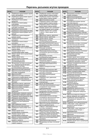 Перечень разъемов жгутов проводов
C-1
ОБОЗН. РАЗЪЕМ
R1 Приборная панель/правая задняя
часть автомобиля
R2 Приборная панель/левая задняя
часть автомобиля
R3 Приборная панель/дверь
водителя
R4 Приборная панель/дверь
пассажира
R5 Приборная панель/воздуховод
системы отопления
R6 Приборная панель/скоба
R7 Приборная панель/аудиосистема
R8 Приборная панель/правая часть
крыши
R9 Приборная панель/передняя
панель кузова
R10 Приборная панель/правый
лонжерон
R11 Приборная панель/левый
лонжерон
R12 Правая задняя часть
кузова/правая задняя дверь
R13 Левая задняя часть кузова/левая
задняя дверь
R14 Правая задняя часть
кузова/правая дверь задка
R15 Левая задняя часть кузова/левая
дверь задка
R16 Левая задняя часть
кузова/задняя поперечина
R17 Воздуховод системы
отопления/двигатель
R18 Воздуховод системы отопления/
«+» аккумуляторной батареи
R19 Воздуховод системы
отопления/масса двигателя
R20 Двигатель/система зажигания
R21 Двигатель/электровентилятор
системы охлаждения
R22 Двигатель/АКП
R23 Двигатель/система снижения
токсичности отработавших газов
R24 Двигатель/система впрыска
R25 Двигатель/«+» аккумуляторной
батареи
R26 Двигатель/«масса» двигателя
RZ7 Двигатель/правый лонжерон
R28 Двигатель/левый лонжерон
R29 Двигатель/система
предотвращения перегрева
двигателя
R30 Скоба/правое переднее сиденье
R31 Скоба/левое переднее сиденье
R32 Передняя панель/омыватель фар
R33 Передняя панель/бампер
R34 Двигатель/приборная панель
R35 Педальный узел/приборная
панель
R36 АБС/приборная панель
R37 Двигатель/система впрыска
R38 Приборная панель/левая часть
крыши
R39 Левая задняя часть
кузова/задняя поперечина
R40 Правая задняя часть
кузова/задняя поперечина
R41 Задняя поперечина/дверь задка
R42 Передняя панель/указатель
правого поворота
R43 Передняя панель/указатель
левого поворота
ОБОЗН. РАЗЪЕМ
R44 Приборная панель/«массовая»
шина правой стороны кузова
R45 Приборная панель/«массовая»
шина левой стороны кузова
R46 Двигатель/масса кузова
R47 Передняя панель/«массовая»
шина правой стороны кузова
R48 Передняя панель/«массовая»
шина левой стороны кузова
R49 Правая задняя часть кузова/мас-
са правой задней части кузова
R50 Правая задняя часть кузова/
«масса» левой задней части
кузова
R51 Двигатель/«масса» двигателя
R52 Кузов/«масса» двигателя
R53 Кузов/«масса» кузова
R54 Воздуховод системы
отопления/механическая КП
R55 Концевой выключатель капота/
воздуховод системы отопления
R56 Капот/двигатель
R57 Несущее основание
кузова/приборная панель
R58 Электровентилятор системы
охлаждения двигателя/правый
лонжерон
R59 Воздуховод системы
отопления/система впрыска
R60 АБС/правый лонжерон
R61 Регулятор скорости
движения/правый лонжерон
R62 Система впрыска/регулятор
скорости
R63 Левый лонжерон/система
впрыска
R64 Система впрыска/плата АКП
R65 Система впрыска/воздуховод
системы отопления
R66 Система впрыска/правый
лонжерон
R67 Передняя часть двигателя/
двигатель
R68 Система впрыска/датчики
температуры
R69 Кузов автомобиля/АБС
R70 Система впрыска/водяной насос
охлаждения подшипников
турбокомпрессора
R71 Регулятор скорости движения/
воздуховод системы отопления
R72 Приборная панель/антенна с
электроприводом
R73 Электровентилятор системы
охлаждения двигателя/электрон-
ная система зажигания со
статическим распределением
высоковольтного напряжения
R74 Двигатель/двухфункциональный
датчик давления масла
R75 «Масса» электровентилятора
системы охлаждения
двигателя/электровентилятор
R76 Левый боковой повторитель
указателя поворота/левая фара
R77 Правый боковой повторитель
указателя поворота/правая фара
R78 Дополнительная фара/левый
лонжерон
R79 Форсунки/система впрыска
R80 Воздуховод системы отопления/
АБС
ОБОЗН. РАЗЪЕМ
R81 Воздуховод системы отопления/
левый лонжерон
R82 Двигатель/кондиционер
R83 Дополнительная фара/правый
лонжерон
R84 Система вентиляции салона/
система впрыска
R85 Двигатель/фонари заднего хода
R86 Воздуховод системы
отопления/балластная катушка
R87 Воздуховод системы
отопления/очистители фар
R88 Левый лонжерон/диод стартера
R89 Приборная панель/датчик износа
тормозных колодок
R90 Воздуховод системы отопления/
система вентиляции салона
R91 Воздуховод системы отопления/
отопитель
R92 Воздуховод системы отопления/
нагнетательный вентилятор
системы вентиляции салона
R93 Воздуховод системы
отопления/кондиционер
R94 Воздуховод системы отопления/
реле балластной катушки
R95 Воздуховод системы
отопления/АКП
R96 Правая задняя часть кузова/
подкачивающий топливный насос
R97 Воздуховод системы отопления/
омыватель ветрового стекла
R96 Правый лонжерон/очистители и
омыватели фар
R99 Приборная панель/отопитель
R100 АБС/левый лонжерон
R101 Правый лонжерон/правая фара
R102 Левый лонжерон/левая фара
R103 Крышка багажника/цепь
управления крышкой багажника
R104 Воздуховод системы
отопления/катушка зажигания
R105 Шунт обогревателя заднего
стекла/кузов автомобиля
R106 Передняя часть
двигателя/бампер
R107 Приборная панель/передняя
часть двигателя
R108 Приборная панель/консоль
R109 Правая задняя часть кузова/
фонарь освещения номерного
знака
R110 Двигатель/навесное оборудо-
вание передней части двигателя
R111 Приборная панель/навесное
оборудование передней части
двигателя
R112 Передняя часть двигателя/кузов
R113 «Массовая» шина: двигатель —
аккумуляторная батарея —
кузов/кузов
R114 «Массовая» шина: двигатель —
аккумуляторная батарея —
кузов/двигатель
R115 Двигатель/электропроводка
двигателя
R116 Двигатель/топливный насос
R117 Правая задняя часть
кузова/левая задняя дверь
R118 Правая задняя часть кузова/кузов
автомобиля
http://vnx.su/
 