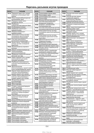 Перечень разъемов жгутов проводов
C-2
ОБОЗН. РАЗЪЕМ
R119 Передняя левая часть кузова/
охранная сигнализация люка
крыши
R120 Ниша воздухозабора/охранная
сигнализация такси
R121 Передняя правая часть
кузова/люк крыши
R122 Приборная
панель/противотуманные фары
R123 Скоба/аудиоустановка
R124 Приборная панель/шунт
аудиоустановки
R125 Радиоустановка/шунт
аудиоустановки
R126 Электровентилятор системы
охлаждения двигателя/реле
отключения кондиционера
R127 Система впрыска/реле
отключения кондиционера
R128 Кузов/«масса» электровенти-
лятора системы охлаждения
двигателя
R129 Кузов/компрессор звукового
сигнала
R130 Левый лонжерон/компрессор
R131 Электропроводка
двигателя/компрессор
R132 Приборная панель/постоянный
ближний свет фар
R133 Левая передняя часть кузова/
электромагнитный клапан
продувки адсорбера
R134 Приборная панель/дополни-
тельная электропроводка для
прицепа
R135 Дополнительная
электропроводка в задней правой
части кузова/приборная панель
R136 Задняя левая дверь/дополни-
тельная электропроводка в
правой задней части кузова
R137 Правая задняя дверь/дополни-
тельная электропроводка в
правой задней части кузова
R138 Воздуховод системы
отопления/АБС
R139 Двигатель/АБС
R140 Плата АКП/АКП
R141 Плафон освещения/передняя
часть двигателя
R142 Двигатель/ТНВД
R143 Правый боковой повторитель
указателя поворота/правый
лонжерон
R144 Левый боковой повторитель
указателя поворота/левый
лонжерон
R145 Плата АКП/балластная катушка
R146 Приборная панель/переднее
сиденье
R147 Бампер/левое переднее крыло
R148 Электровентилятор системы
охлаждения/левое переднее
крыло
R149 Двигатель/левое переднее крыло
R150 Салон/левое переднее крыло
R151 Двигатель/правое переднее
крыло
R152 Салон/левое переднее крыло
R153 Салон/дверь водителя
R154 Салон/дверь пассажира
R155 Салон/левая задняя дверь
ОБОЗН. РАЗЪЕМ
R156 Салон/правая задняя дверь
R157 Салон/дверь задка
R158 Салон/правая часть крыши
R159 Салон/скоба
R160 Разъем АКП/система впрыска
R161 Система впрыска/масляно-
воздушный охладитель
R162 Сиденье с запоминанием
положения/датчики
R163 Система впрыска/разъем датчика
положения дроссельной заслонки
R164 Электровентилятор системы
охлаждения двигателя/приборная
панель
R165 Электровентилятор системы
охлаждения двигателя/топлив-
ный насос
R166 Двигатель/датчик износа
тормозных колодок
R167 Воздуховод системы
отопления/система зажигания
R168 Двигатель/фонари заднего хода
R169 Фонари заднего хода/регулятор
тормозных сил
R170 Фонари заднего хода/фонари
освещения номерного знака
R171 Стояночный тормоз/воздуховод
системы отопления
R172 Стеклоомыватель/приборная
панель
R173 Приборная панель/консоль
R174 Воздуховод системы
отопления/аудиоустановка
R175 Воздуховод системы
отопления/промежуточная
электропроводка АКП
R176 Приборная панель/вещевой ящик
R177 Левая задняя часть кузова/
разъем воздуховода системы
отопления
R178 Разъем воздуховода системы
отопления/крышка багажника
R179 АБС/левое переднее крыло
R180 Салон/электропроводка рулевого
управления с усилителем и
регулируемой подвески
R181 Салон/педальный узел
R182 Салон/аудиоустановка
R183 Салон/АБС
R184 Система регулирования
обогащения смеси на холостом
ходу/двигатель
R185 Фонари освещения номерного
знака/промежуточная
электропроводка к фонарям
освещения номерного знака
R186 Приборная панель/разъем
противотуманных фар
R187 Салон/центральный плафон
R188 Карбюратор/двигатель
R189 Бампер/левое переднее крыло
R190 Правое переднее крыло/система
круиз-контроля
R191 Передняя панель/омыватели фар
R192 Разъем электровентилятора
предотвращения перегрева
двигателя/двигатель
R193 Разъем крышка багажного
отделения/правое заднее крыло
R194 Подкачивающий топливный
насос/правое заднее крыло
ОБОЗН. РАЗЪЕМ
R195 Разъем очистителя заднего
стекла
R196 Разъем датчика уровня
тормозной жидкости
R197 Выключатель обогрева
сидений/приборная панель
R198 Разъем потолочной консоли
R199 Передняя поперечина/правое
крыло
R200 Дверь задка/электродвигатель
привода двери задка
R201 Салон/фонарь освещения
вещевого ящика
R202 Правая задняя часть кузова/
разъем третьего стоп-сигнала
R203 Салон/прикуриватель
R204 Двигатель/шунт кислородного
датчика
R205 Шунт насоса омывателя
фар/передняя поперечина
R206 Салон/фонарь освещения
моторного отсека
R207 Левая фара/дополнительная
фара
R206 Левое переднее крыло/ветровое
стекло с электрообогревом
R209 Разъем электромагнитного
клапана регулируемой подвески
R210 Приборная панель/бампер
R211 Педальный узел/воздуховод
системы отопления
R212 Двигатель/салон (автомобиль с
однообъемным кузовом)
R213 Датчик скорости рулевого управ-
ления с адаптивным усилителем/
салон
R214 Скоба/разъем скобы
R215 Разъем скобы/сиденья с
обогревом
R216 Левая задняя часть кузова/
разъем датчика уровня топлива
R217 Разъем датчика уровня
топлива/салон
R218 Топливный насос/разъем
топливного насоса
R219 Приборная панель/левая задняя
дверь
R220 Приборная панель/правая задняя
дверь
R221 Приборная панель/салон авто-
мобиля с однообъемным кузовом
R222 Правая задняя часть кузова/
амортизаторы с изменяемой
жесткостью
R223 Разъем датчика положения
дроссельной заслонки
R224 Соединение с «массой» цепи
регулирования УОЗ по признаку
детонации
R225 Приборная панель/педальный
узел инструктора учебного
автомобиля
R226 Разъем электромагнитного кла-
пана рециркуляции отработавших
газов и пускового устройства
дизельного двигателя
R227 Передняя панель/разъем
омывателей фар
R228 Салон/выключатель режима кик-
даун
R229 Приборная панель/разъем
жиклера с обогревом
R230 Разъем радиотелефона
http://vnx.su/
 