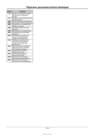 Перечень разъемов жгутов проводов
C-4
ОБОЗН. РАЗЪЕМ
RY Моторный отсек/разъем левого
датчика износа тормозных
колодок
RZ Моторный отсек/дополнительный
разъем прицепа
RBA Потолочная консоль/люк крыши
RBC Автономный отопитель/двигатель
RBD Передняя часть кузова/крышка
зарядного разъема
RBE Блок дроссельной заслонки/
двигатель
RBF Кислородный датчик/двигатель
RBG Силовой модуль зажигания/
двигатель
RBH Приборная панель/дополни-
тельная электропроводка
16-местного автобуса № 1
RBI Приборная панель/дополни-
тельная электропроводка
16-местного и 9-местного
автобуса № 2
RBJ Дополнительная электропро-
водка 16-местного автобуса
№ 2/плафон пассажира
RBK Правая боковая подушка
безопасности/салон
RBL Левая боковая подушка
безопасности/салон
RBM Дополнительная подушка
безопасности водителя/салон
RBN Дополнительная подушка
безопасности пассажира/салон
http://vnx.su/
 