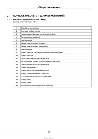 Общие положения
2-3
2 ПОРЯДОК РАБОТЫ С ТЕХНИЧЕСКОЙ НОТОЙ
2.1 Как читать Принципиальную Схему:
(пример схемы приведен ниже)
1 Семейство автомобиля
2 Критерий выбора схемы
3 Наименование функции или электроприбора
4 Текущий модельный год
5 Цвет разъема
6 Схема электрического разъема
7 Схема электрического соединения
8 Цвет разъема
9 Номер привода, с которым соединяется данный номер
10 Номер прибора
11 Сила тока плавкого предохранителя
12 Расположение плавкого предохранителя в коробке
13 Цвет розеточной части соединителя
14 Номер соединения
15 Номер места сращивания проводов
16 Номер точки соединения с «массой»
17 Дополнительное электрооборудование
18 Номер главы
19 Номер листа
20 Изображение точки соединения проводов
http://vnx.su/
 