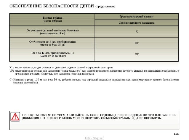 Коды неисправностей renault