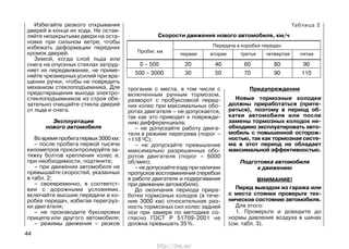 Избегайте резкого открывания
дверей в конце их хода. Не остав-
ляйте незакрытыми двери на оста-
новке при сильном ветре, чтобы
избежать деформации передних
кромок дверей.
Зимой, когда слой льда или
снега на опускных стеклах затруд-
няет их передвижение, не приме-
няйте чрезмерных усилий при вра-
щении ручки, чтобы не повредить
механизм стеклоподъемника. Для
предотвращения выхода электро-
стеклоподъемников из строя обя-
зательно очищайте стекла дверей
от льда и снега.
Эксплуатация
нового автомобиля
Вовремяпробегапервых3000км:
– после пробега первой тысячи
километров проконтролируйте за-
тяжку болтов крепления колес и,
при необходимости, подтяните;
– при движении автомобиля не
превышайте скоростей, указанных
в табл. 2;
– своевременно, в соответст-
вии с дорожными условиями,
включайте высшие передачи в ко-
робке передач, избегая перегруз-
ки двигателя;
– не производите буксировки
прицепа или другого автомобиля;
– режимы движения – резкое
трогание с места, в том числе с
включенным ручным тормозом,
разворот с пробуксовкой перед-
них колес при максимальных обо-
ротах двигателя – не допускается,
так как это приводит к поврежде-
нию дифференциала;
– не допускайте работу двига-
теля в режиме перегрева (порог –
+118 0С);
– не допускайте превышение
максимально разрешенных обо-
ротов двигателя (порог – 6000
об/мин);
– не допускайте езду при наличии
пропусков воспламенения (перебои
в работе двигателя и подергивания
при движении автомобиля).
До окончания периода прира-
ботки тормозных колодок (в тече-
ние 3000 км) относительная раз-
ность тормозных сил колес задней
оси при замере по методике со-
гласно ГОСТ Р 51709-2001 не
должна превышать 35%.
Предупреждение
Новые тормозные колодки
должны приработаться (прите-
реться), поэтому в период об-
катки автомобиля или после
замены тормозных колодок не-
обходимо эксплуатировать авто-
мобиль с повышенной осторож-
ностью, так как тормозная систе-
ма в этот период не обладает
максимальной эффективностью.
Подготовка автомобиля
к движению
ВНИМАНИЕ!
Перед выездом из гаража или
с места стоянки проверьте тех-
ническое состояние автомобиля.
Для этого:
1. Проверьте и доведите до
нормы давление воздуха в шинах
(см. табл. 3).
44
Таблица 2
Скорости движения нового автомобиля, км/ч
Передача в коробке передач
первая вторая
Пробег, км
третья четвертая пятая
0 – 500 20 40 60 80 90
500 – 3000 30 50 70 90 110
http://vnx.su/
 