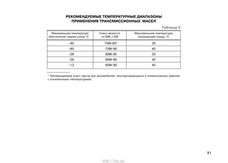 81
РЕКОМЕНДУЕМЫЕ ТЕМПЕРАТУРНЫЕ ДИАПАЗОНЫ
ПРИМЕНЕНИЯ ТРАНСМИССИОННЫХ МАСЕЛ
Таблица 5
Минимальная температура
обеспечения смазки узлов,0
С
Класс вязкости
по SAE J 306
Максимальная температура
окружающей среды, 0
С
–40 75W-80* 35
–40 75W-90 45
–26 80W-85 35
–26 80W-90 45
–12 85W-90 45
* Рекомендуемый класс масла для автомобилей, эксплуатирующихся в климатических районах
с пониженными температурами.
http://vnx.su/
 