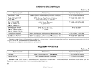 82
РОСДОТ ООО «Тосол-Синтез», г. Дзержинск ТУ 2451-004-36732629
ТОРСА-ДОТ-4 ЗАО «Булгар-Синтез», г. Казань ТУ 2332-001-57253465
Марка жидкости Изготовитель Нормативный документ
ЖИДКОСТИ ТОРМОЗНЫЕ
Таблица 7
Примечание. Срок службы и замена тормозных жидкостей в соответствии с сервисной книжкой автомобиля, но не более трех лет.
Тормозные жидкости совместимы и могут смешиваться друг с другом.
ЖИДКОСТИ ОХЛАЖДАЮЩИЕ
Таблица 6
АНТИФРИЗ G-48 ООО «Лукойл-Пермнефтеоргсинтез», г. Пермь ТУ 2422-087-00148636
ЛАДА-КОНЦЕНТРАТ ЗАО «Булгар Лада Плюс», г. Казань ТУ 2422-002-48095174
ЛАДА-А40 ООО «Ойл-Центр», г. Тольятти
ОЖ-К ТОСОЛ-ТС ООО «Тосол-Синтез», ТУ 2422-006-36732629
ОЖ-40 ТОСОЛ-ТС г. Дзержинск
ОЖ-65 ТОСОЛ-ТС
ОЖК ТОСОЛ-ТОРСА ЗАО «Булгар-Синтез», ТУ 6-15-2007
ОЖ-40 ТОСОЛ-ТОРСА г. Казань
ОЖ-65 ТОСОЛ-ТОРСА
Cool Stream Standart ОАО «Техноформ», г. Климовск, Московская обл. ТУ 2422-002-13331543
Cool Stream Premium ОАО «Техноформ», г. Климовск, Московская обл. ТУ 2422-001-13331543
Марка жидкости Изготовитель Нормативный документ
Примечание. Срок службы и замена антифризов в соответствии с сервисной книжкой автомобиля, при условии сохранения плотности
(1,078±0,002) кг/м3
, определенной при температуре 20 0
С.
Смешивание антифризов разных марок не допускается.
http://vnx.su/
 