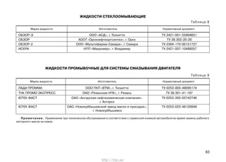 83
ЖИДКОСТИ ПРОМЫВОЧНЫЕ ДЛЯ СИСТЕМЫ СМАЗЫВАНИЯ ДВИГАТЕЛЯ
Таблица 9
ЛАДА ПРОММА ООО ПКП «ВТМ», г. Тольятти ТУ 0253-005-48095174
ТНК ПРОМО ЭКСПРЕСС ОАО «Рязанская НПК», г. Рязань ТУ 38.301-41-197
ЮТЕК ФАСТ ОАО «Ангарская нефтехимическая компания», ТУ 0253-392-05742746
г. Ангарск
ЮТЕК ФАСТ ОАО «Новокуйбышевский завод масел и присадок», ТУ 0253-022-48120848
г. Новокуйбышевск
Марка жидкости Изготовитель Нормативный документ
Примечание. Применение при техническом обслуживании в соответствии с сервисной книжкой автомобиля во время замены рабочего
моторного масла на новое.
ЖИДКОСТИ СТЕКЛООМЫВАЮЩИЕ
Таблица 8
ОБЗОР-Э ООО «АСД», г. Тольятти ТУ 2421-001-55894651
ОБЗОР АООТ «Орскнефтеоргсинтез», г. Орск ТУ 38.302-20-20
ОБЗОР-2 ООО «Мультифарма-Самара», г. Самара ТУ 2384-170-00151727
ИСКРА НПП «Макромер», г. Владимир ТУ 2421-007-10488057
Марка жидкости Изготовитель Нормативный документ
http://vnx.su/
 