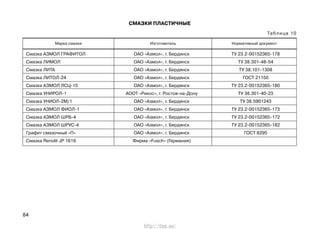 84
СМАЗКИ ПЛАСТИЧНЫЕ
Таблица 10
Смазка АЗМОЛ ГРАФИТОЛ ОАО «Азмол», г. Бердянск ТУ 23.2-00152365-178
Смазка ЛИМОЛ ОАО «Азмол», г. Бердянск ТУ 38.301-48-54
Смазка ЛИТА ОАО «Азмол», г. Бердянск ТУ 38.101-1308
Смазка ЛИТОЛ-24 ОАО «Азмол», г. Бердянск ГОСТ 21150
Смазка АЗМОЛ ЛСЦ-15 ОАО «Азмол», г. Бердянск ТУ 23.2-00152365-180
Смазка УНИРОЛ-1 АООТ «Рикос», г. Ростов-на-Дону ТУ 38.301-40-23
Смазка УНИОЛ-2М/1 ОАО «Азмол», г. Бердянск ТУ 38.5901243
Смазка АЗМОЛ ФИОЛ-1 ОАО «Азмол», г. Бердянск ТУ 23.2-00152365-173
Смазка АЗМОЛ ШРБ-4 ОАО «Азмол», г. Бердянск ТУ 23.2-00152365-172
Смазка АЗМОЛ ШРУС-4 ОАО «Азмол», г. Бердянск ТУ 23.2-00152365-182
Графит смазочный «П» ОАО «Азмол», г. Бердянск ГОСТ 8295
Смазка Renolit JP 1619 Фирма «Fusch» (Германия)
Марка смазки Изготовитель Нормативный документ
http://vnx.su/
 