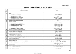85
Приложение 2
ЛАМПЫ, ПРИМЕНЯЕМЫЕ НА АВТОМОБИЛЕ
№
Место установки Тип
п/п
1 Фара:
— лампа дальнего света АКГ12-55-2 (Н1)
— лампа ближнего света (Н7)
— лампа указателя поворота А12-21-4 (РY21W)
— лампа габаритного огня А12-5-2 (W5W)
2 Лампа противотуманной фары Н11
3 Фонарь задний:
— лампа указателя поворота А12-21-4 (PY21W)
— лампа противотуманного огня А12-21+4 (P21/4W)
— лампа габаритного огня А12-21+4 (P21/4W)
— лампа стоп-сигнала А12-21-3 (Р21W)
— лампа света заднего хода А12-21-3 (Р21W)
4 Фонарь освещения номерного знака А12-5-2 (W5W)
5 Боковой указатель поворота А12-5-2 (W5W)
6 Дополнительный сигнал торможения Светодиоды
7 Общее освещение салона АС12-10-1
8 Индивидуальное освещение A12-4-1 (T4W)
9 Фонарь освещения вещевого ящика AC12-5-1 (C5W)
10 Освещение багажника AC12-5-1 (C5W)
11 Патрон подсветки A12-1,2
12 Контрольные лампы комбинации приборов A12-1,2-1, A12-1,2, T5.2721 MFX
SOCOP 993 406 105
13 Прикуриватель A12-1,2
14 Кнопочные выключатели A12-1,2 Светодиоды
15 Блоки переключателей Светодиоды
http://vnx.su/
 