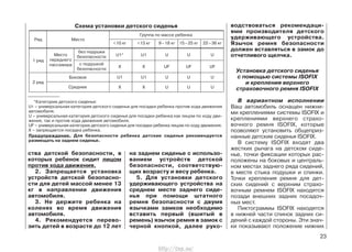 ства детской безопасности, в
которых ребенок сидит лицом
против хода движения.
2. Запрещается установка
устройств детской безопасно-
сти для детей массой менее 13
кг в направлении движения
автомобиля.
3. Не держите ребенка на
коленях во время движения
автомобиля.
4. Рекомендуется перево-
зить детей в возрасте до 12 лет
на заднем сиденье с использо-
ванием устройств детской
безопасности, соответствую-
щих возрасту и весу ребенка.
5. Для установки детского
удерживающего устройства на
среднем месте заднего сиде-
нья при помощи штатного
ремня безопасности с двумя
язычками замков необходимо
вставить первый (вшитый в
ремень) язычок ремня в замок с
черной кнопкой, далее руко-
водствоваться рекомендаци-
ями производителя детского
удерживающего устройства.
Язычок ремня безопасности
должен вставляться в замок до
отчетливого щелчка.
Установка детского сиденья
с помощью системы ISOFIX
и крепления верхнего
страховочного ремня ISOFIX
В вариантном исполнении
Ваш автомобиль оснащен нижни-
ми креплениями системы ISOFIX и
креплениями верхнего страхо-
вочного ремня ISOFIX, которые
позволяют установить общеприз-
нанные детские сиденья ISOFIX.
В систему ISOFIX входят два
жестких рычага на детском сиде-
нье, точки фиксации которых рас-
положены на боковых и централь-
ном местах заднего ряда сидений,
в месте стыка подушки и спинки.
Точки крепления ремня для дет-
ских сидений с верхним страхо-
вочным ремнем ISOFIX находятся
позади внешних задних посадоч-
ных мест.
Пиктограммы ISOFIX находятся
в нижней части спинок задних си-
дений с каждой стороны. Эти знач-
ки показывают положение нижних
23
Схема установки детского сиденья
Ряд Место
1 ряд
Место
переднего
пассажира
2 ряд
Боковое
Среднее
без подушки
безопасности
с подушкой
безопасности
<10 кг <13 кг 9–18 кг 15–25 кг 22–36 кг
U1* U1 U U U
X X UF UF UF
U1 U1 U U U
X X U U U
Группа по массе ребенка
*Категория детского сиденья:
U1 – универсальная категория детского сиденья для посадки ребенка против хода движения
автомобиля.
U – универсальная категория детского сиденья для посадки ребенка как лицом по ходу дви-
жения, так и против хода движения автомобиля.
UF – универсальная категория детского сиденья для посадки ребенка лицом по ходу движения.
Х – запрещается посадка ребенка.
Предупреждение. Для безопасности ребенка детские сиденья рекомендуется
размещать на заднем сиденье.
http://vnx.su/
 