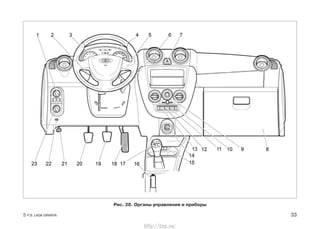 5 Р.Э. LADA GRANTA 33
Рис. 28. Органы управления и приборы
http://vnx.su/
 