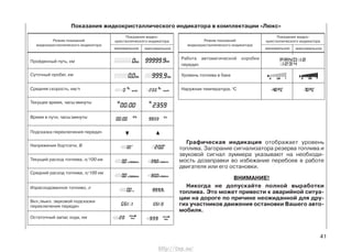 41
Режим показаний
жидкокристаллического индикатора
минимальное максимальное
Показания жидко-
кристаллического индикатора
Показания жидкокристаллического индикатора в комплектации «Люкс»
Пройденный путь, км
Суточный пробег, км
Средняя скорость, км/ч
Текущее время, часы:минуты
Время в пути, часы:минуты
Подсказка переключения передач
Напряжение бортсети, В
Текущий расход топлива, л/100 км
Средний расход топлива, л/100 км
Израсходованное топливо, л
Вкл./выкл. звуковой подсказки
переключения передач
Остаточный запас хода, км
Режим показаний
жидкокристаллического индикатора
минимальное максимальное
Показания жидко-
кристаллического индикатора
Работа автоматической коробки
передач
Уровень топлива в баке
Наружная температура, 0
С
Графическая индикация отображает уровень
топлива. Загорание сигнализатора резерва топлива и
звуковой сигнал зуммера указывают на необходи-
мость дозаправки во избежание перебоев в работе
двигателя или его остановки.
ВНИМАНИЕ!
Никогда не допускайте полной выработки
топлива. Это может привести к аварийной ситуа-
ции на дороге по причине неожиданной для дру-
гих участников движения остановки Вашего авто-
мобиля.
http://vnx.su/
 