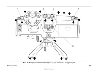 8 Р.Э. LADA GRANTA 51
Рис. 38. Направления потоков воздуха из дефлекторов и воздуховодов
http://vnx.su/
 