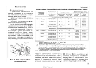 порогах автомобиля выполнены
специальные подштамповки. Вра-
щением рукоятки домкрата (поло-
жение I) поднимите колесо над
опорной поверхностью на высоту
Замена колес
Для замены колес:
– установите автомобиль на
ровной площадке и затормозите
его стояночным тормозом и вклю-
чением первой передачи;
– достаньте запасное колесо и
инструмент;
– снимите колпак колеса (в ва-
риантном исполнении);
– ослабьте на один оборот комби-
нированным ключом 2 (рис. 49) бол-
ты крепления заменяемого колеса;
– установите домкрат 1 так, что-
бы выемка в упоре домкрата во-
шла в ребро порога ближе к заме-
няемому колесу, а пята домкрата
находилась точно под упором. Для
облегчения нахождения правиль-
ного места установки домкрата на
73
50–60 мм. Если расстояние до
опорной поверхности не обеспе-
чивает поворот рукоятки на пол-
ный оборот, рукоятку вращайте по
малому радиусу (положение II);
Размерность колес
ширина обода
(в дюймах)
вылет обода
(ЕТ)**, мм
частичная
нагрузка***
полная
нагрузка****
Давление воздуха в шинах,
спереди/сзади, МПа (кгс/см2
)
Размерность шин
с индексами
грузоподъемности
и скорости*
Модификация
и исполнение
автомобиля
21900 «Стандарт» 175/70R13 82Т, Н 5J, 51
/2 J 35 0,19 /0,19 0,19/0,21
(1,9/1,9) (1,9/2,1)
«Норма» 175/65R14 82Т, Н 5J, 51
/2 J 35 0,2/0,2 0,2/0,22
185/60R14 82Т, Н (2,0/2,0) (2,0/2,2)
«Люкс» 175/65R14 82Т, Н 5J, 51
/2 J 35 0,2/0,2 0,2/0,22
185/60R14 82Т, Н (2,0/2,0) (2,0/2,2)
185/55R15 82Н***** 6J
Таблица 3
Допускаемые типоразмеры шин, колес и давление воздуха в шинах
* Индексы скорости: Т – до 190 км/ч, Н – до 210 км/ч.
Индексы грузоподъемности: 82 – 475 кг.
** Вылет обода (ЕТ) – расстояние от привалочной плоскости диска до середины обода.
*** Частичная нагрузка – не более 3-х взрослых человек в автомобиле без груза в багажнике.
**** Полная нагрузка – более 3-х взрослых человек или 3 взрослых и груз 50 кг в багажнике.
Допускается применение зимних шин (M+S) вышеуказанных размерностей и индексом Q
с соответствующим ограничением максимальной скорости автомобиля (до 160 км/ч).
***** Для модификации с осью ступицы 2192.
21900 «Стандарт» 175/70R13 82Т, Н 5J 35 0,19 /0,19 0,19/0,21
(1,9/1,9) (1,9/2,1)
«Норма» 175/65R14 82H 5J, 51
/2 J 35 0,2/0,2 0,2/0,22
(2,0/2,0) (2,0/2,2)
«Люкс» 175/65R14 82H 5J, 51
/2 J 35 0,2/0,2 0,2/0,22
185/55R15 82H***** 6 J
(2,0/2,0) (2,0/2,2)
Устанавливается производителем
Допускается устанавливать в эксплуатации
Рис. 49. Подъем автомобиля
при замене колес
http://vnx.su/
 