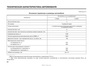 84
ТЕХНИЧЕСКАЯ ХАРАКТЕРИСТИКА АВТОМОБИЛЯ
Таблица 5
Основные параметры и размеры автомобиля
Экологический класс 4
Тип кузова 4-дверный седан
Схема компоновки с поперечным расположением двигателя и приводом
на передние колеса
Количество мест, чел. 5
Количество мест при полностью сложенных задних сиденьях, чел. 2
Снаряженная масса, кг 1160*
Полная (разрешенная максимальная) масса (РММ), кг 1560*
Дорожный просвет при снаряженной массе, не менее, мм 160
Максимальная осевая масса:
– на переднюю ось, кг 810
– на заднюю ось, кг 850
Полная масса буксируемого прицепа**:
– не оборудованного тормозами, кг 450
– оборудованного тормозами, кг 900
Габаритные размеры, мм рис. 61
* Масса максимальной комплектации автомобиля с водителем (75 кг).
** При этом вертикальная нагрузка на шар тягово-сцепного устройства в статическом состоянии должна быть не
более 50 кг.
Параметры
Автомобиль и его модификации
219060 219000
http://vnx.su/
 