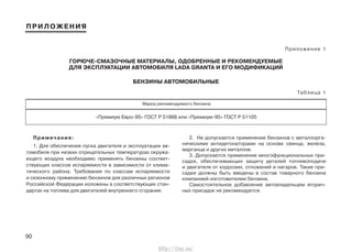 90
ПРИЛОЖЕНИЯ
Приложение 1
ГОРЮЧЕ-СМАЗОЧНЫЕ МАТЕРИАЛЫ, ОДОБРЕННЫЕ И РЕКОМЕНДУЕМЫЕ
ДЛЯ ЭКСПЛУАТАЦИИ АВТОМОБИЛЯ LADA GRANTA И ЕГО МОДИФИКАЦИЙ
БЕНЗИНЫ АВТОМОБИЛЬНЫЕ
Таблица 1
Марка рекомендуемого бензина
«Премиум Евро-95» ГОСТ Р 51866 или «Премиум-95» ГОСТ Р 51105
Примечания:
1. Для обеспечения пуска двигателя и эксплуатации ав-
томобиля при низких отрицательных температурах окружа-
ющего воздуха необходимо применять бензины соответ-
ствующих классов испаряемости в зависимости от клима-
тического района. Требования по классам испаряемости
и сезонному применению бензинов для различных регионов
Российской Федерации изложены в соответствующих стан-
дартах на топлива для двигателей внутреннего сгорания.
2. Не допускается применение бензинов с металлорга-
ническими антидетонаторами на основе свинца, железа,
марганца и других металлов.
3. Допускается применение многофункциональных при-
садок, обеспечивающих защиту деталей топливоподачи
и двигателя от коррозии, отложений и нагаров. Такие при-
садки должны быть введены в состав товарного бензина
компанией-изготовителем бензина.
Самостоятельное добавление автовладельцем вторич-
ных присадок не рекомендуется.
http://vnx.su/
 