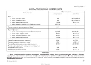 13 Р.Э. LADA GRANTA 97
Приложение 2
ЛАМПЫ, ПРИМЕНЯЕМЫЕ НА АВТОМОБИЛЕ
Место установки
Обозначение типа
международное российское
Фара *:
– лампа дальнего света
– лампа ближнего света
– лампа указателя поворота
– лампа дневного ходового и габаритного огней
Лампа передней противотуманной фары*
Задний фонарь*:
– лампа сигнала торможения и габаритного огня
– лампа света заднего хода
– лампа противотуманного огня
– лампа указателя поворота
Лампа бокового указателя поворота*
Лампа освещения номерного знака*
Лампа общего освещения салона автомобиля
Лампа индивидуального освещения мест водителя
и переднего пассажира
Лампа освещения багажника
ВНИМАНИЕ!
* Фары и светосигнальные приборы автомобиля омологированы (имеют знак «Е») на соответствие световых, цветовых
характеристик и применяемых источников света (ламп) международным требованиям безопасности. Для всех светотехнических
приборов применение иных источников света, чем указаны, может привести к нарушению работы этих приборов и нарушению
требований безопасности.
H4
H4
PY21W
W21/5W
H11
P21/5W
P21W
P21W
PY21W
W5W
C5W
C10W
T4W
C5W
АКГ 12-60+55
АКГ 12-60+55
А12-21-4
–
–
А12-21+5-2
А12-21-3
А12-21-3
А12-21-4
А12-5-2
АC12-5-1
АC12-10-1
А12-4-1
АC12-5-1
http://vnx.su/
 