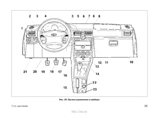 7 Р.Э. LADA PRIORA 25
Рис. 29. Органы управления и приборы
http://vnx.su/
 